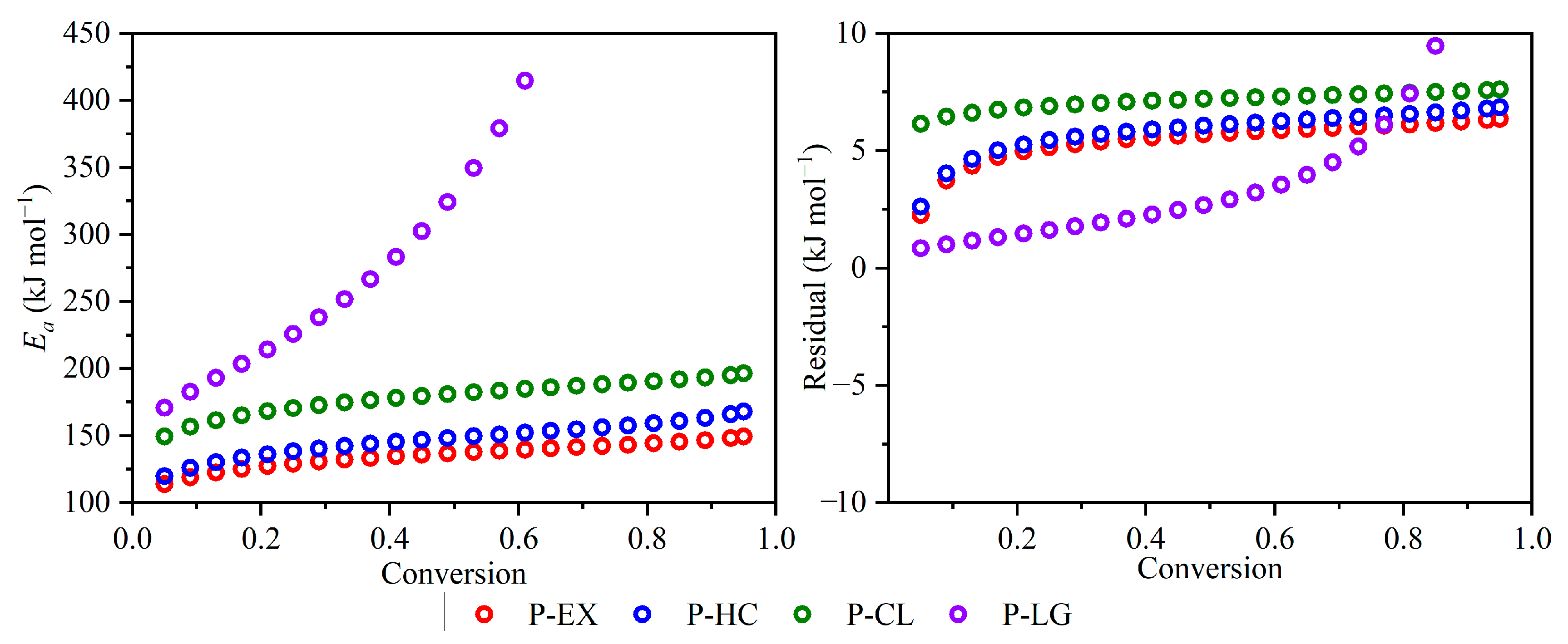 Energies 16 05669 g007