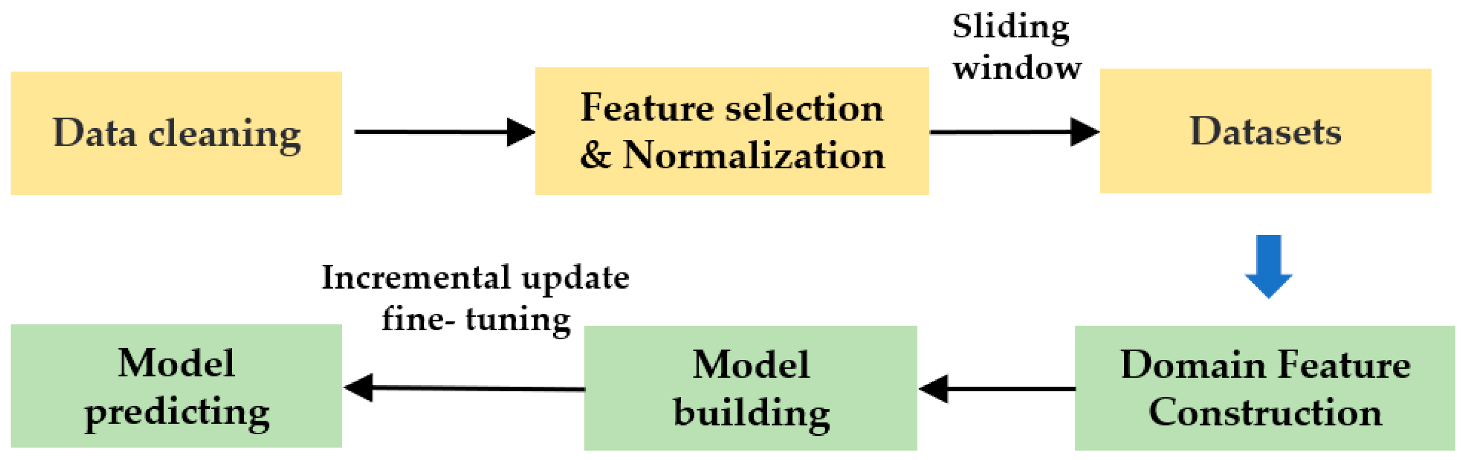 Energies 16 05670 g001 550