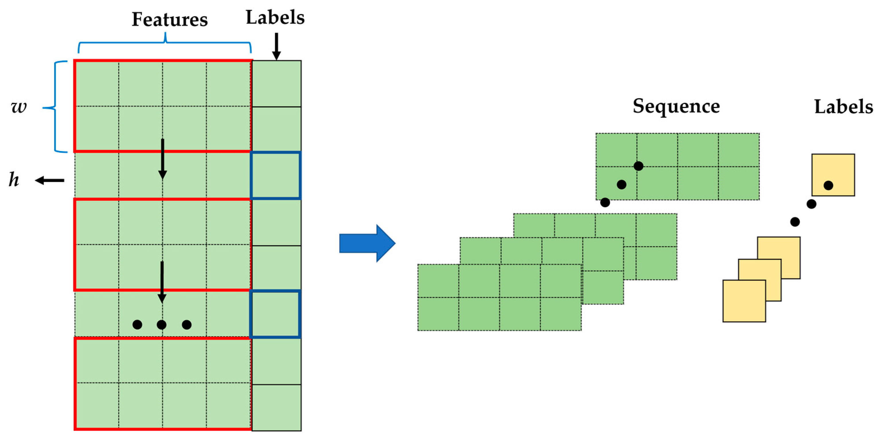 Energies 16 05670 g002 550