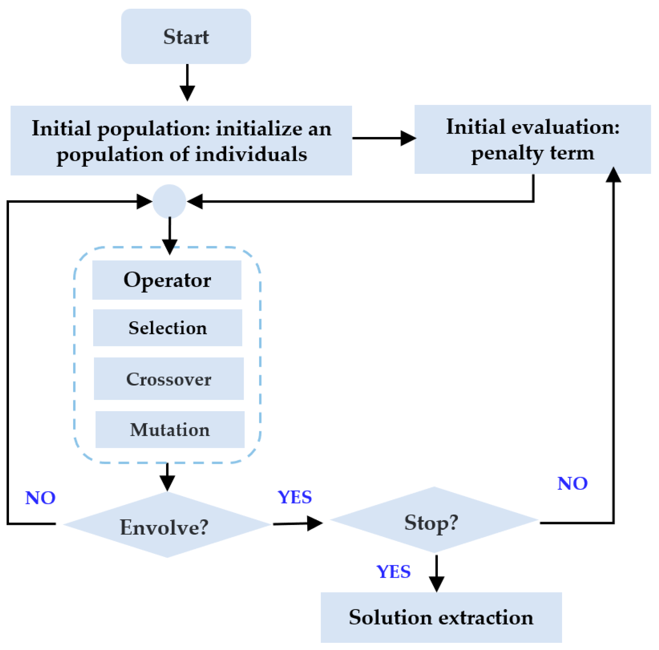 Energies 16 05670 g004 550