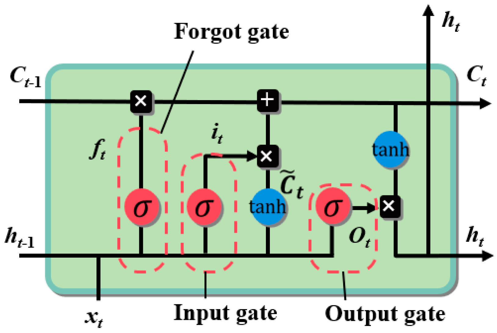 Energies 16 05670 g005 550