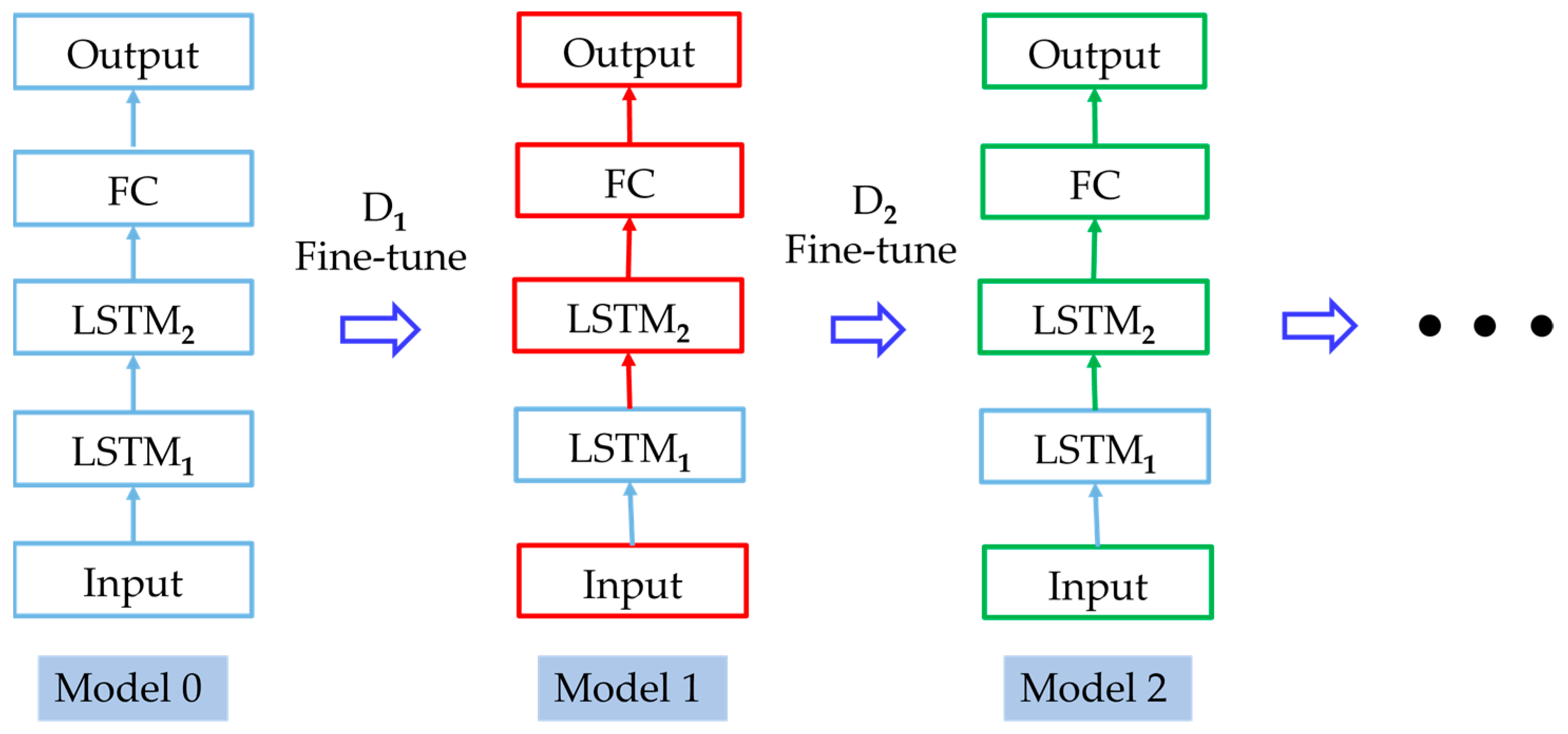 Energies 16 05670 g006 550