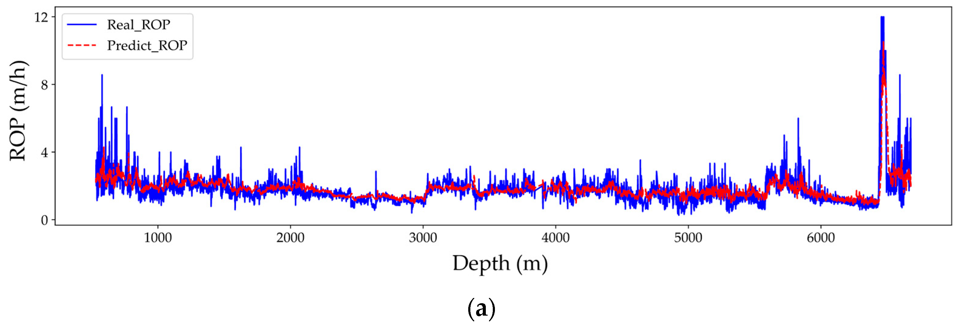 Energies 16 05670 g008a 550
