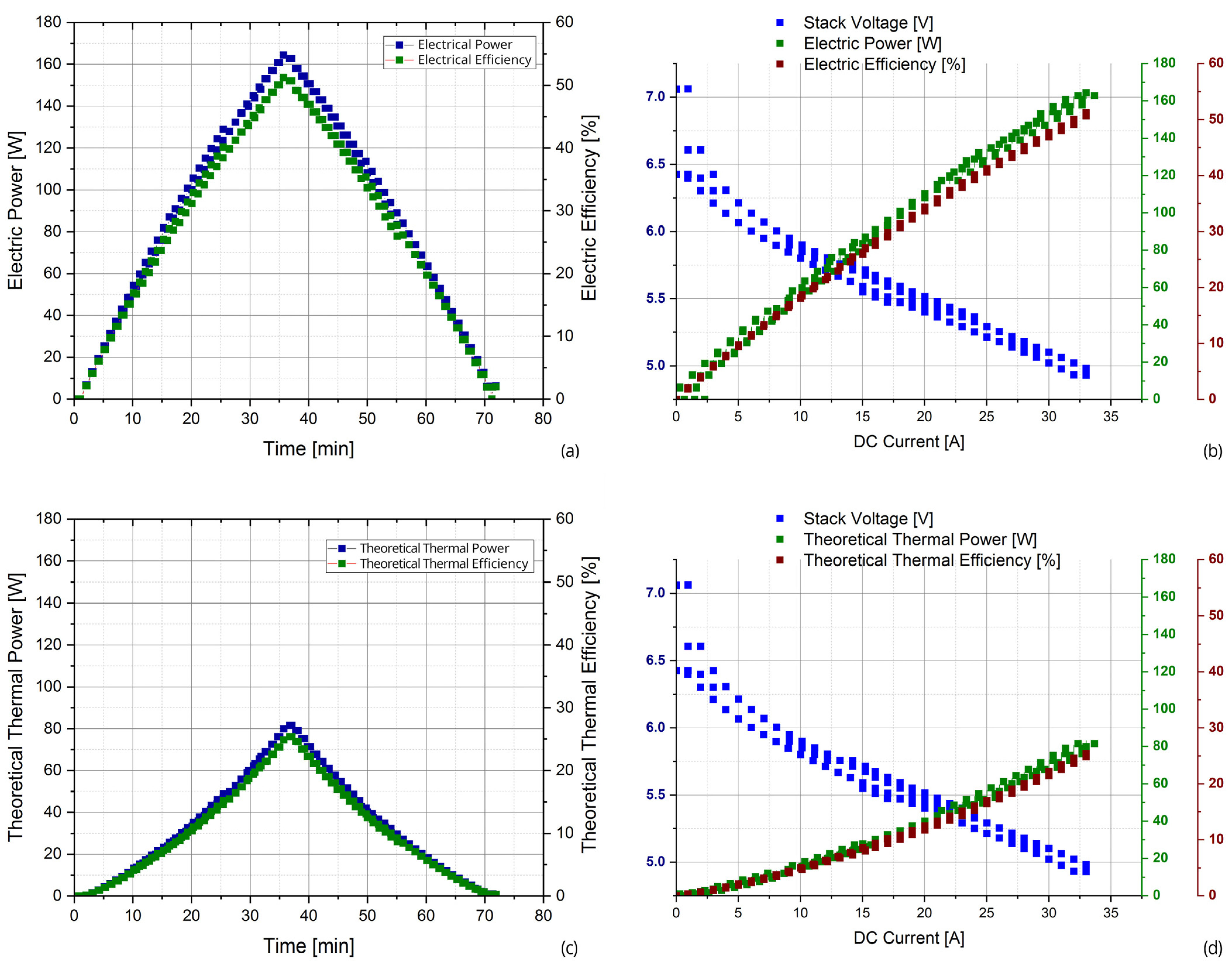 Energies 16 05671 g005 Energies 16 05671 g005