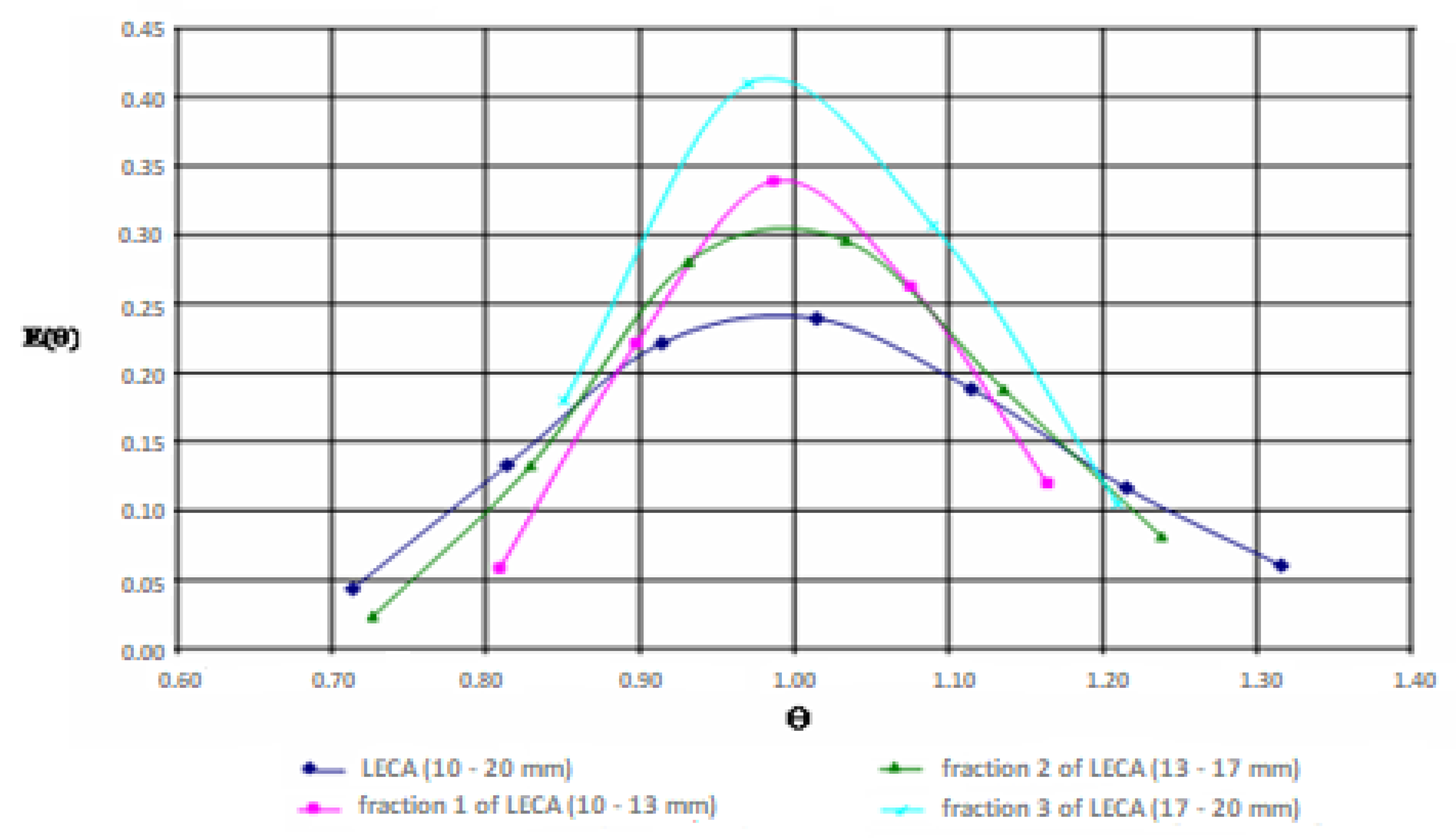 Energies 16 05672 g010