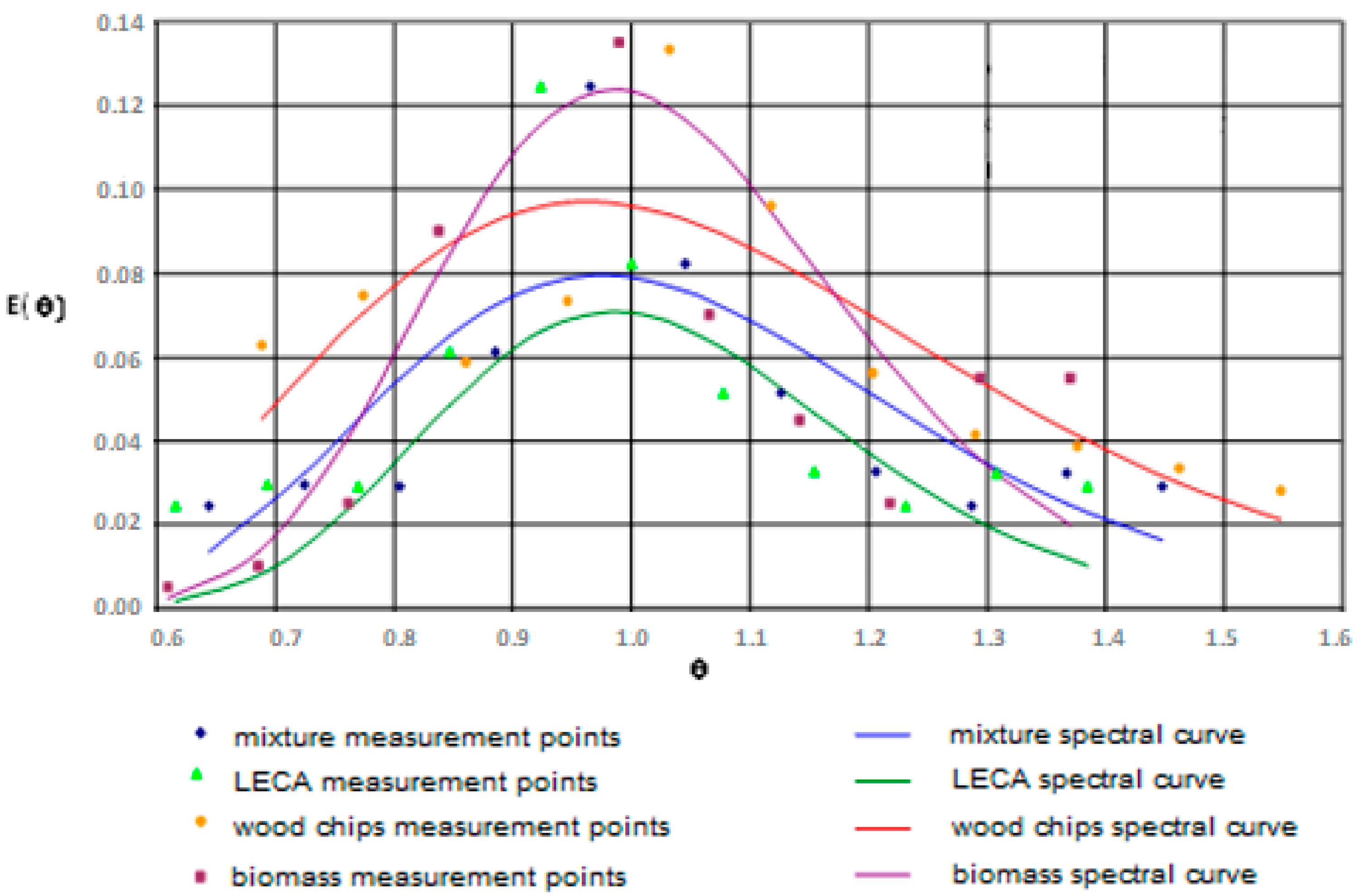 Energies 16 05672 g011