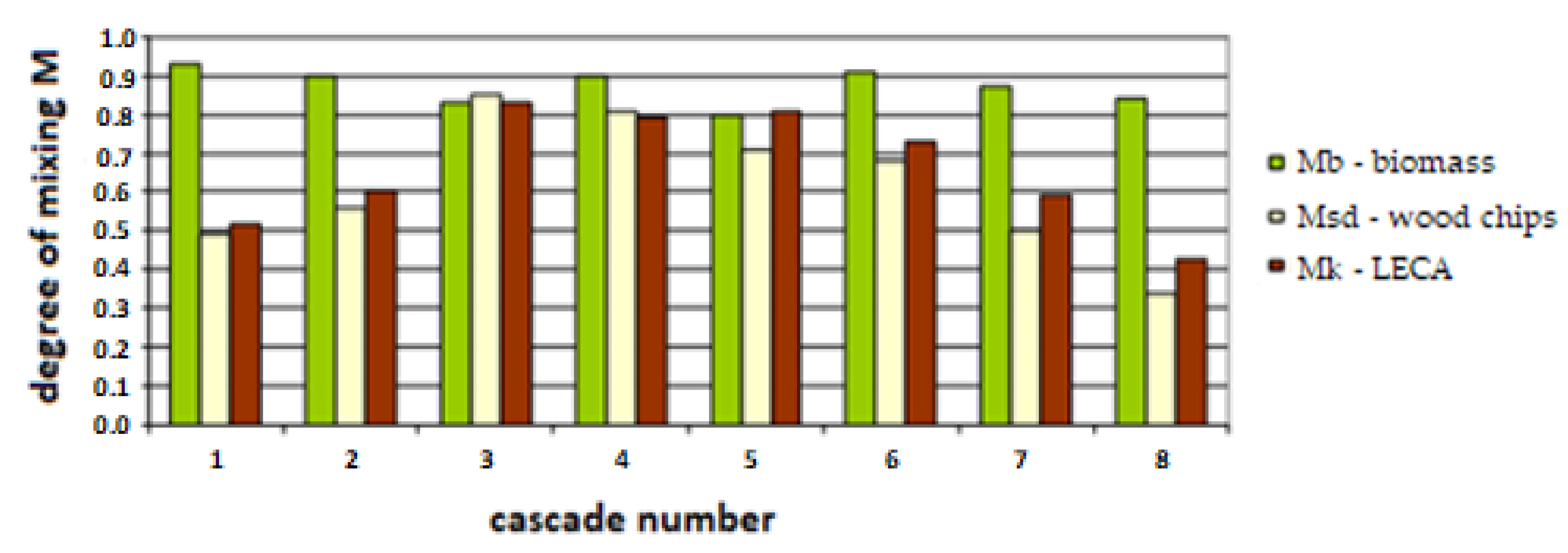Energies 16 05672 g015