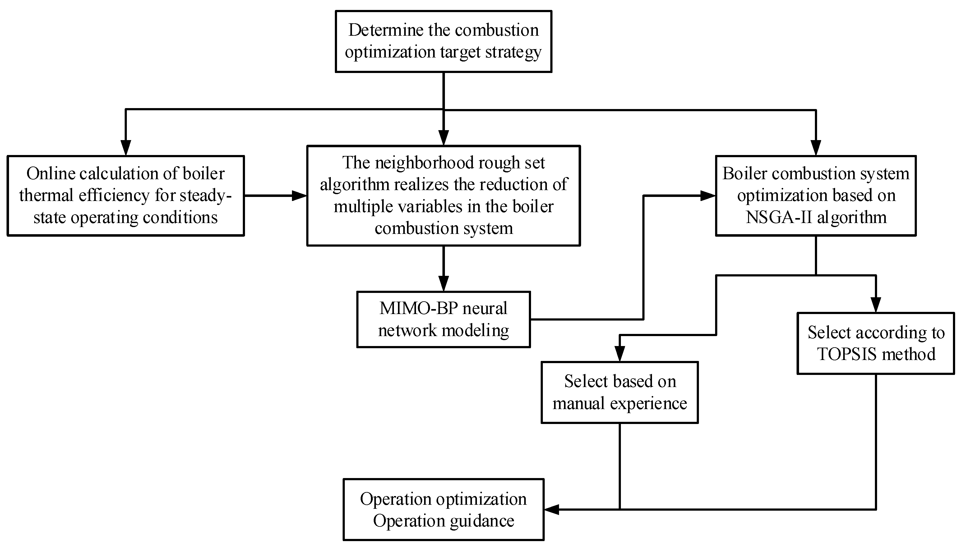 Energies 16 05674 g002