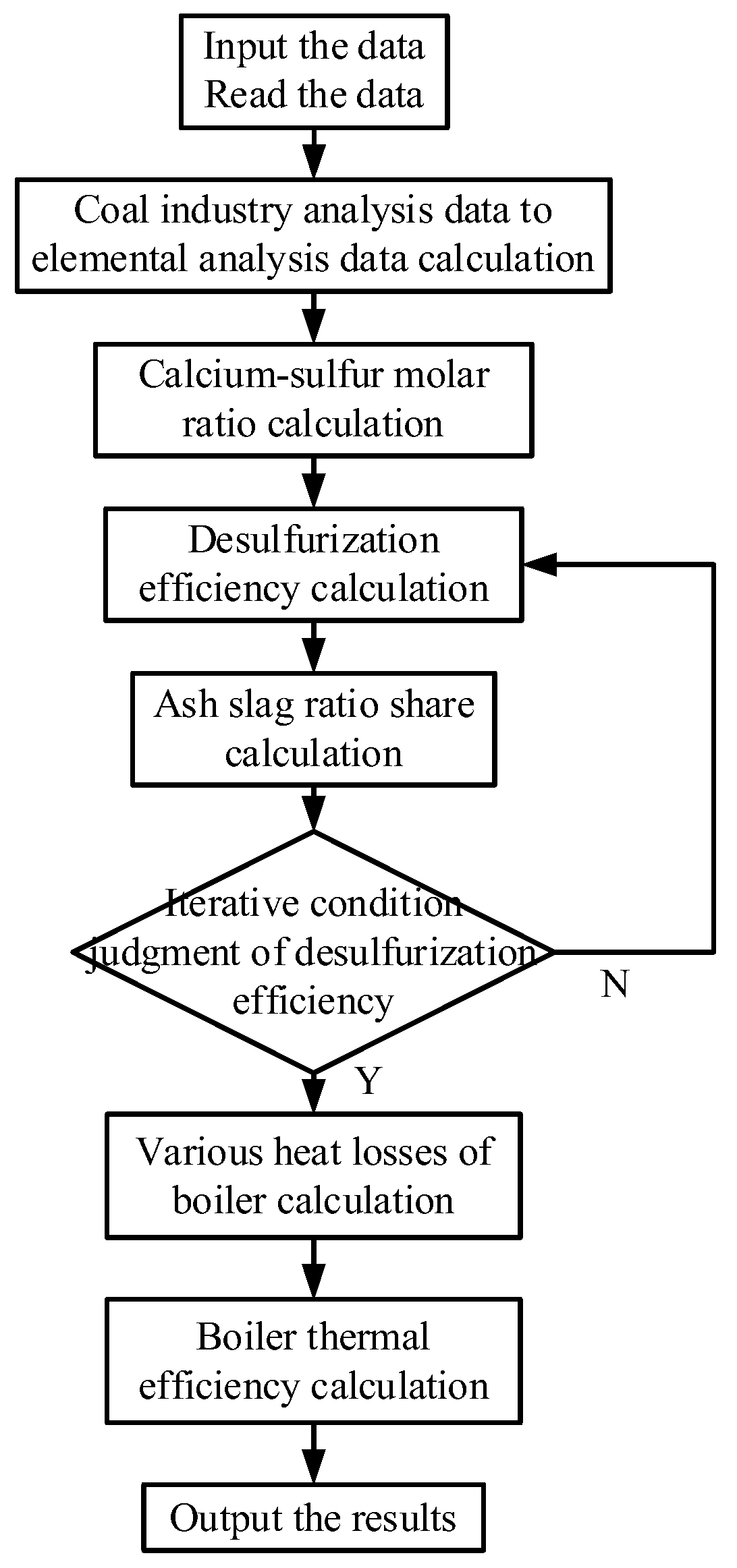 Energies 16 05674 g003