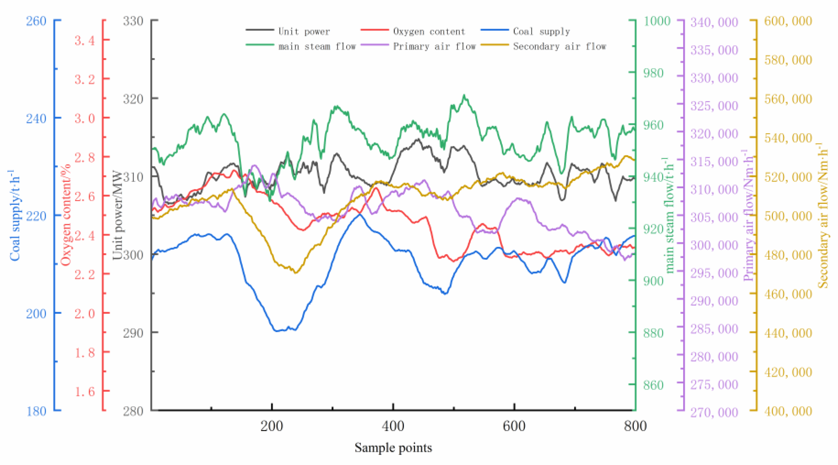 Energies 16 05674 g006