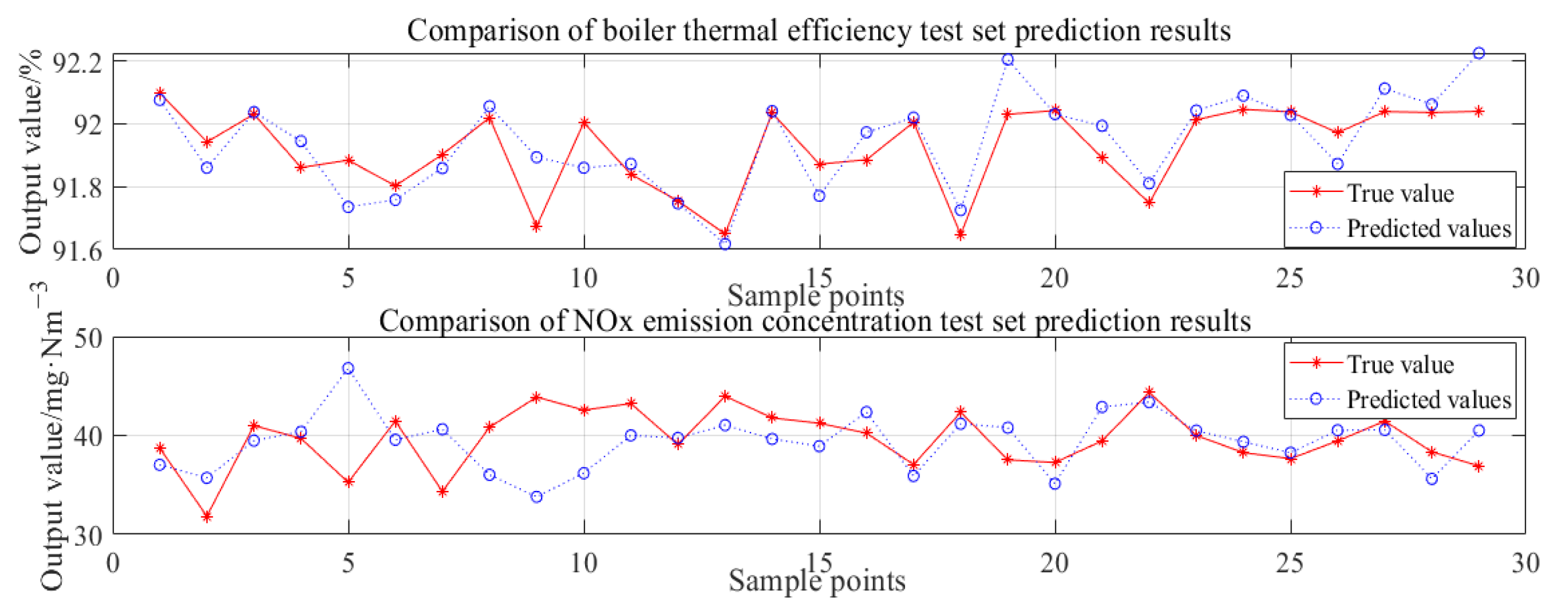 Energies 16 05674 g008
