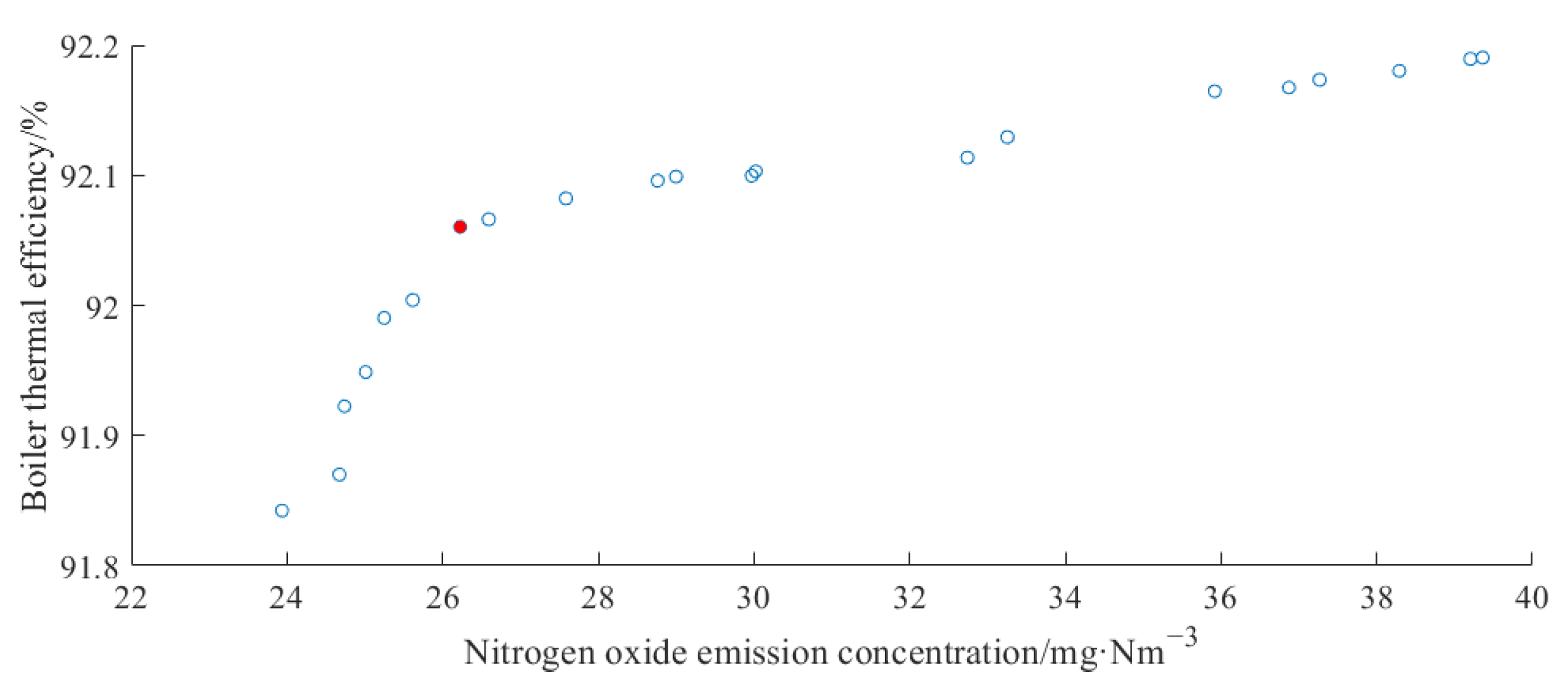 Energies 16 05674 g009