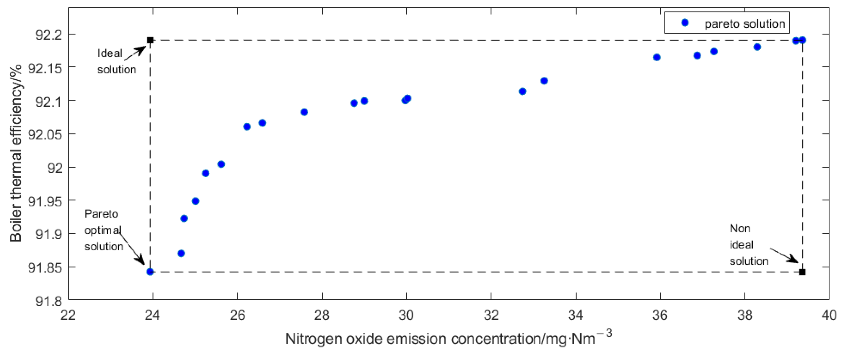 Energies 16 05674 g010