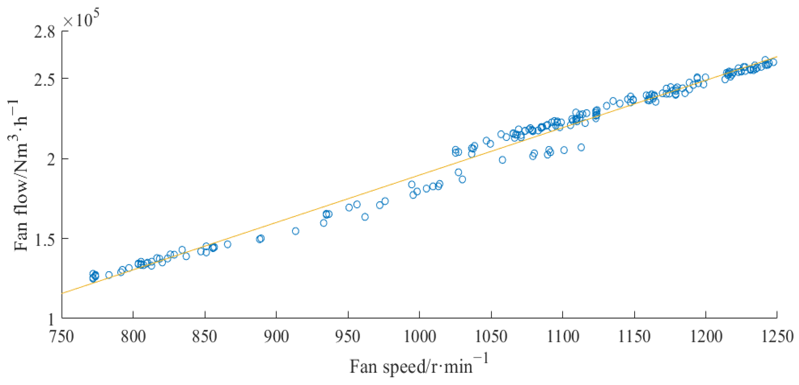 Energies 16 05674 g012