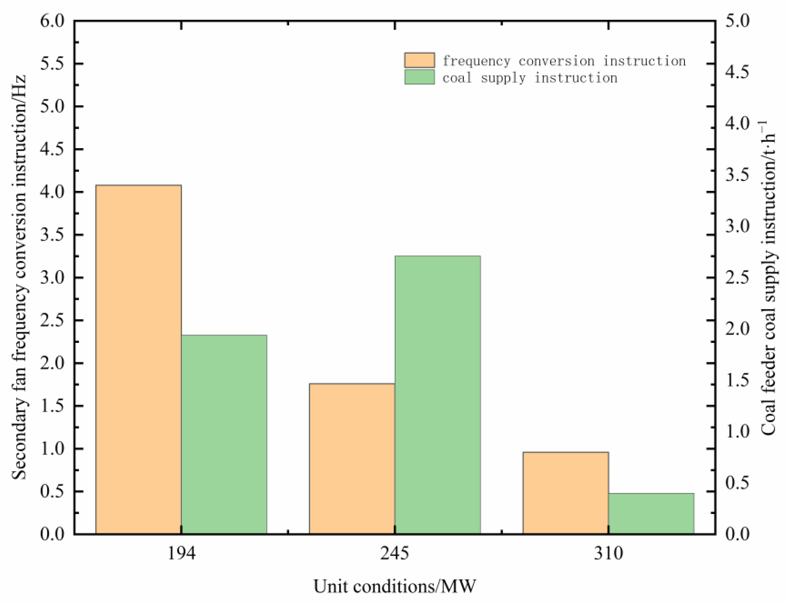 Energies 16 05674 g015