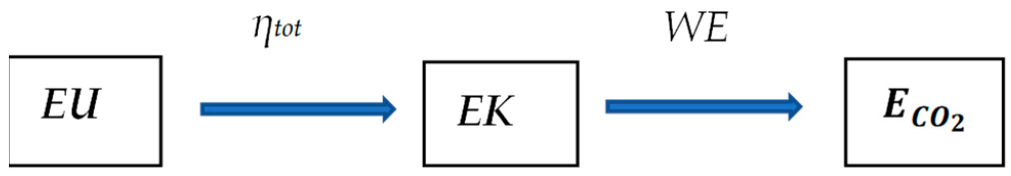 Energies 16 05675 g003 Energies 16 05675 g003