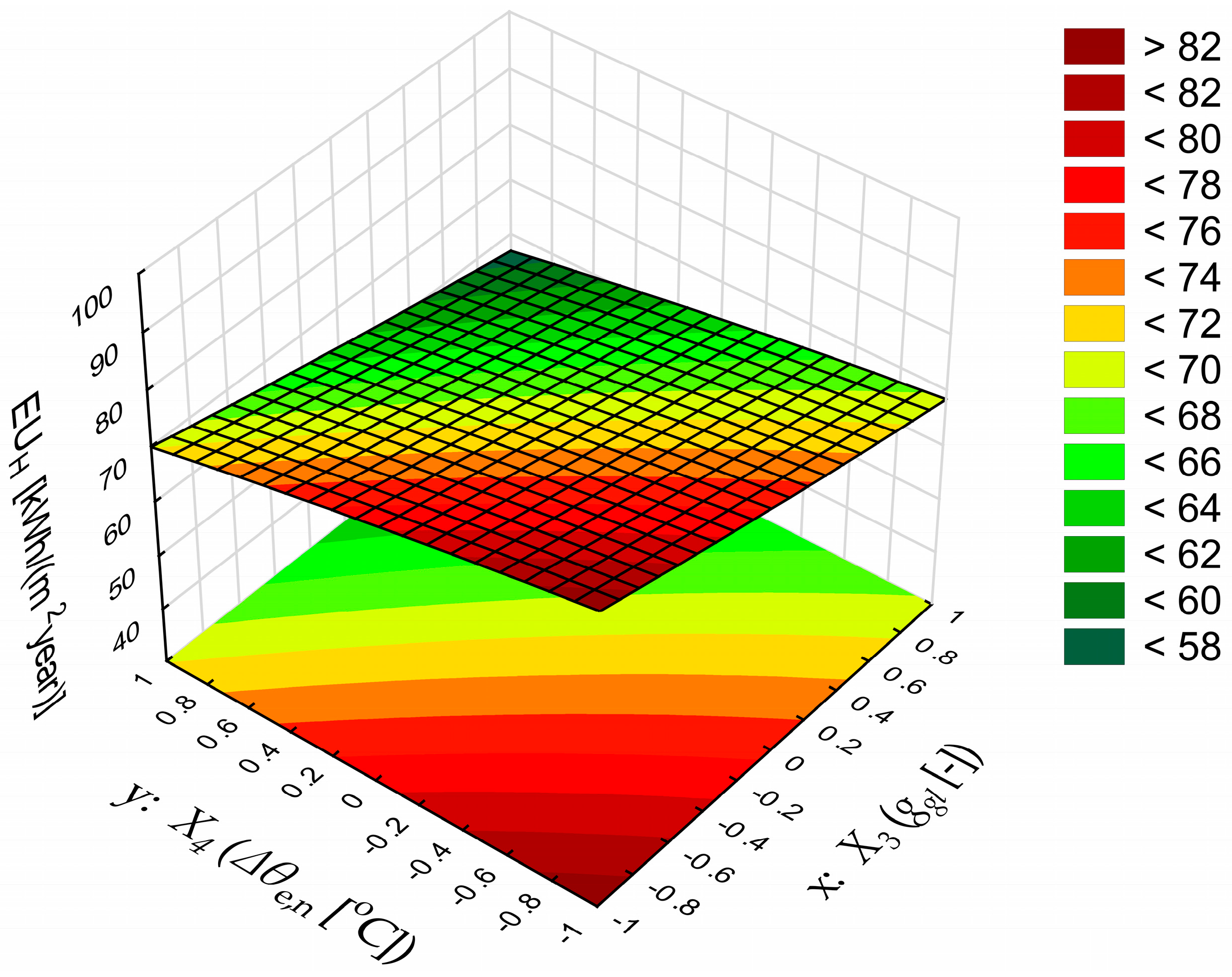 Energies 16 05675 g005 Energies 16 05675 g005