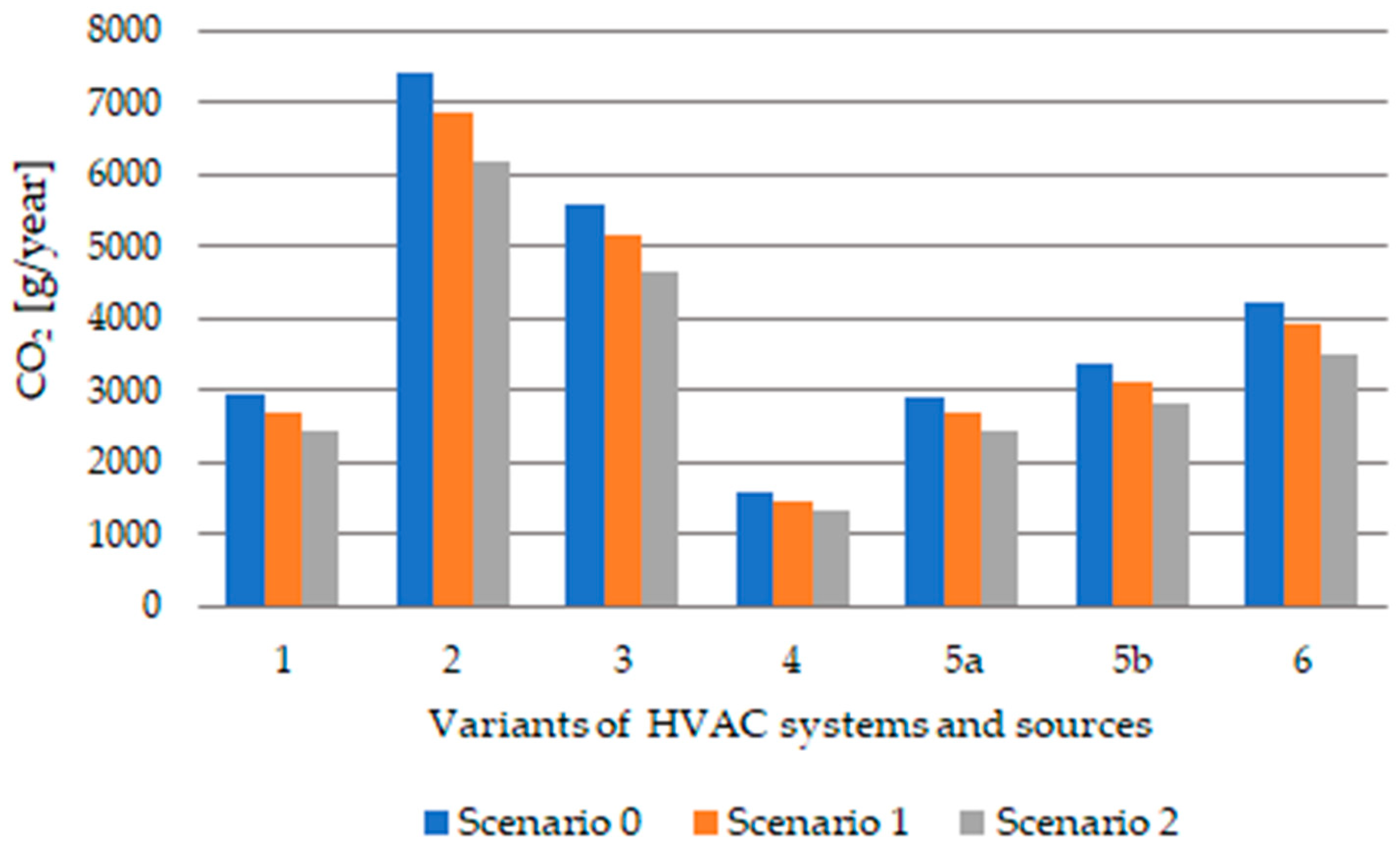 Energies 16 05675 g006 Energies 16 05675 g006