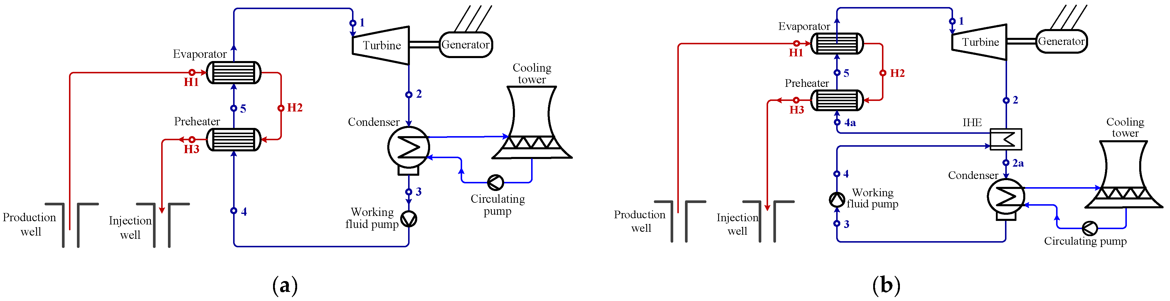 Thermodynamic Analyses of Sub- and Supercritical ORCs Using