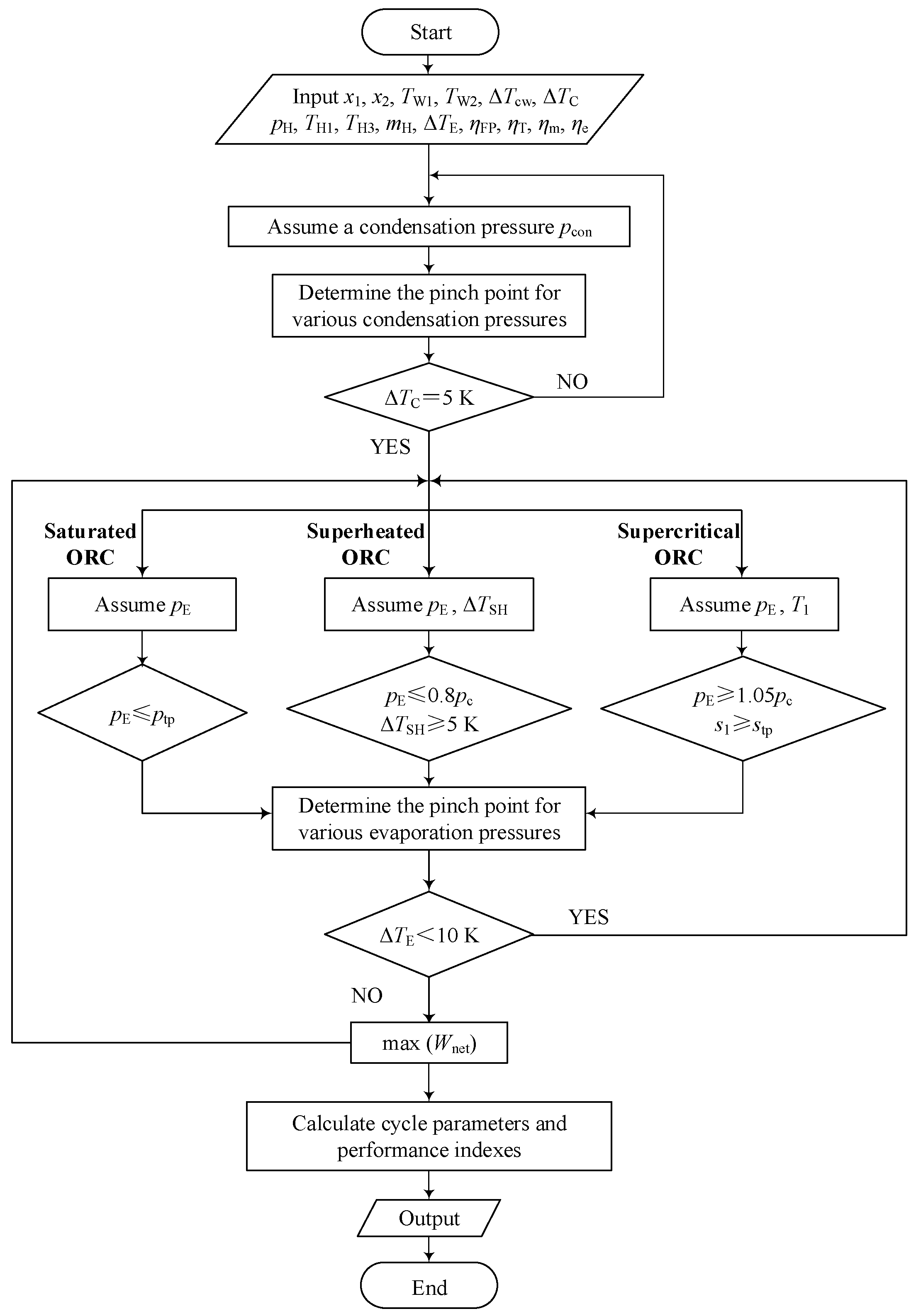 Energies | Free Full-Text | Thermodynamic Analyses of Sub- and ...