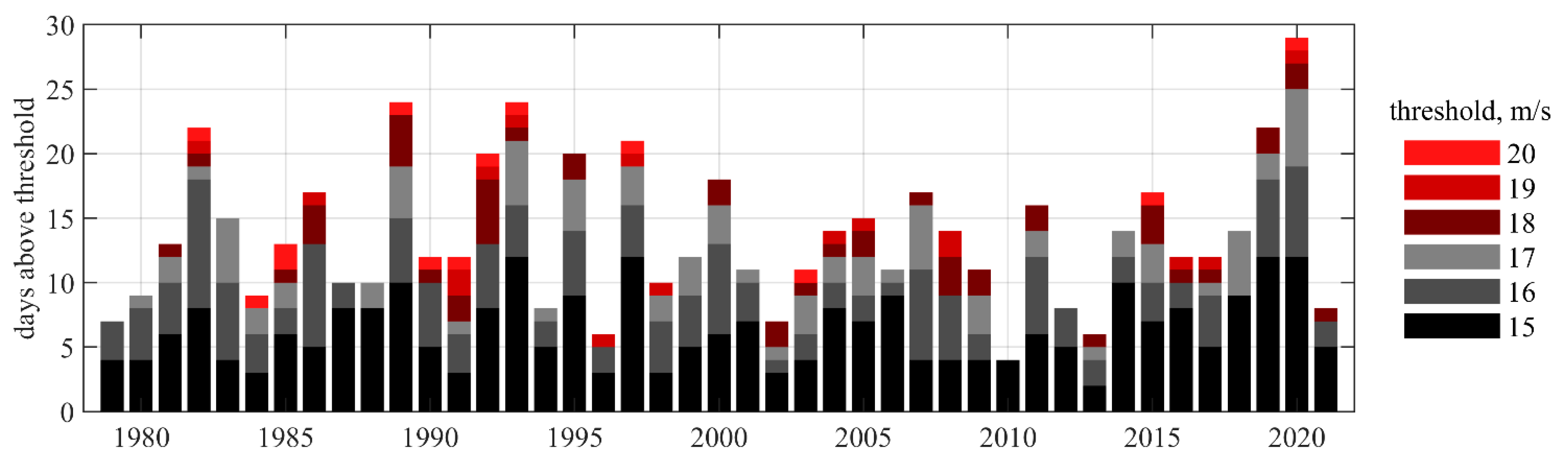Energies 16 05678 g001 Energies 16 05678 g001
