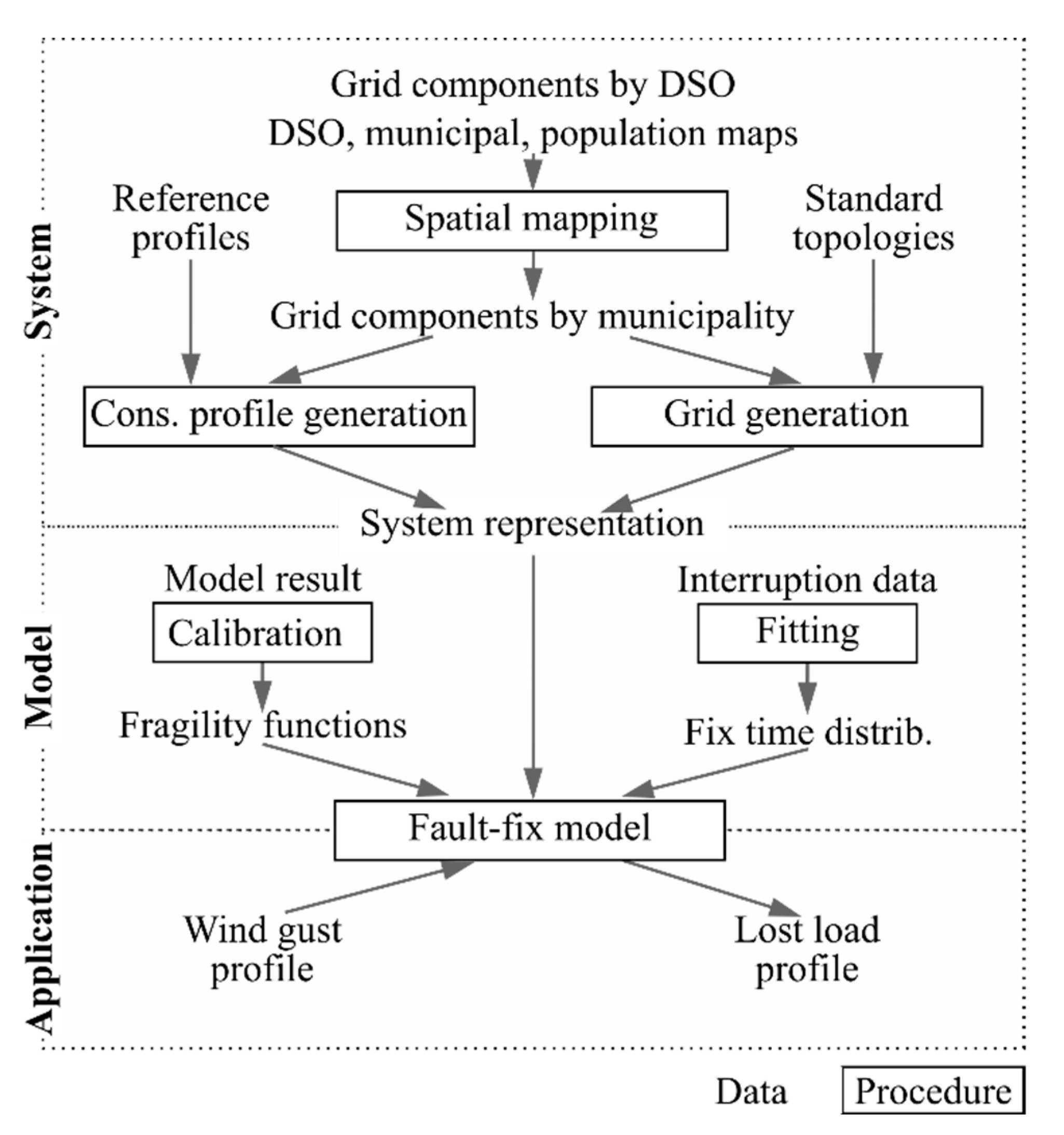 Energies 16 05678 g003 Energies 16 05678 g003