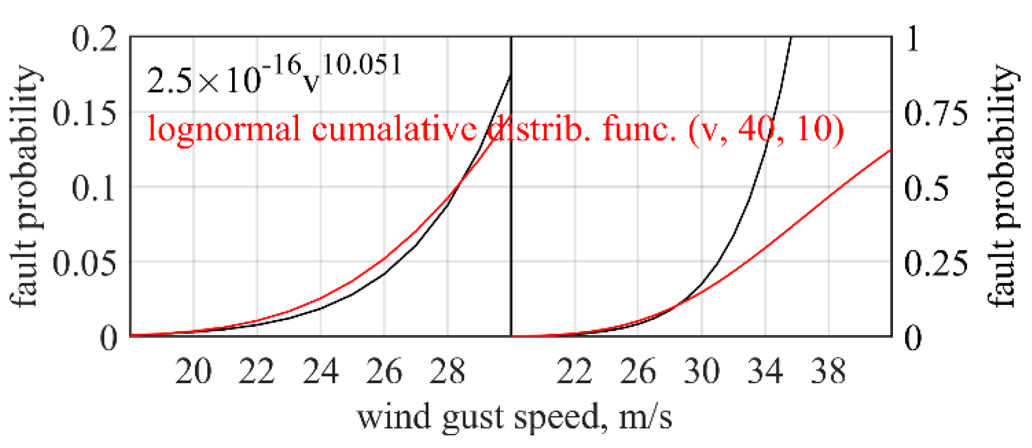 Energies 16 05678 g006 Energies 16 05678 g006
