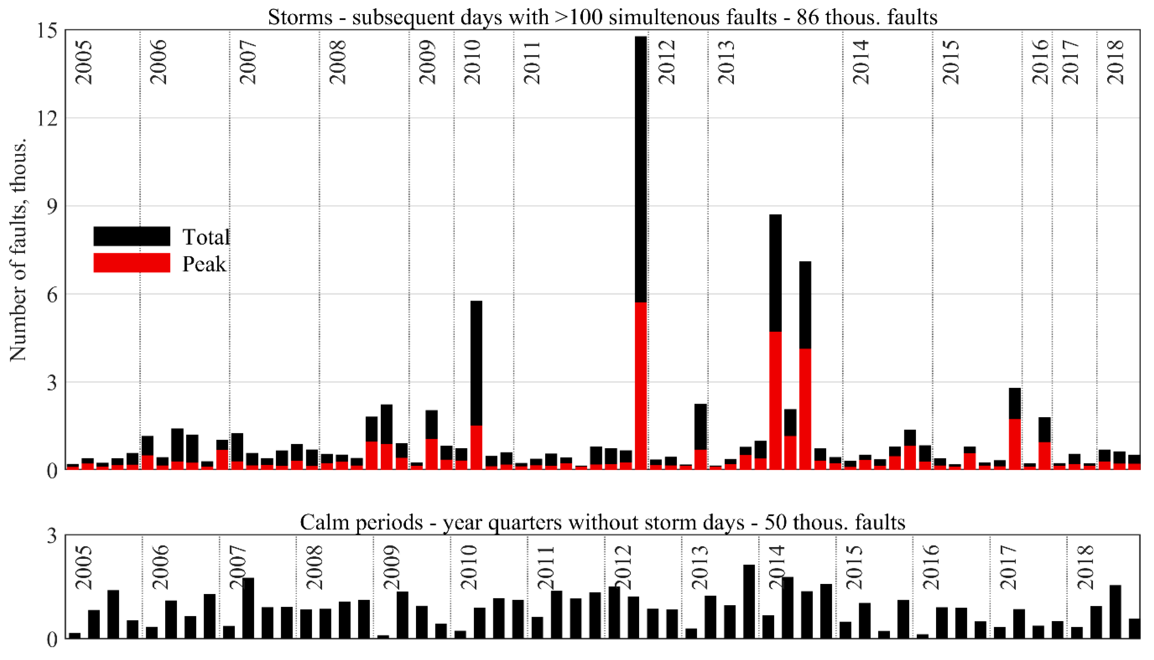 Energies 16 05678 g007 Energies 16 05678 g007