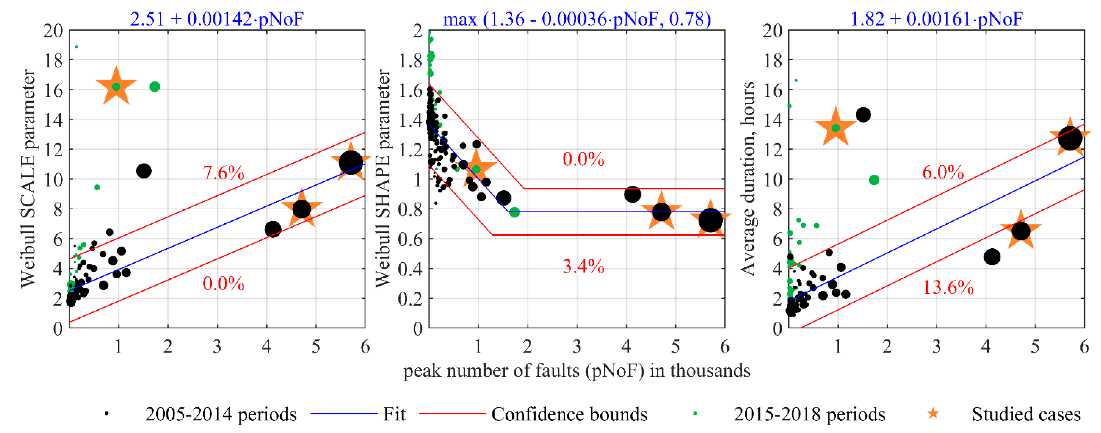 Energies 16 05678 g008 Energies 16 05678 g008