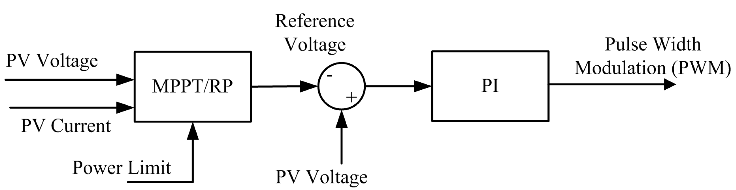 Energies 16 05679 g005 Energies 16 05679 g005