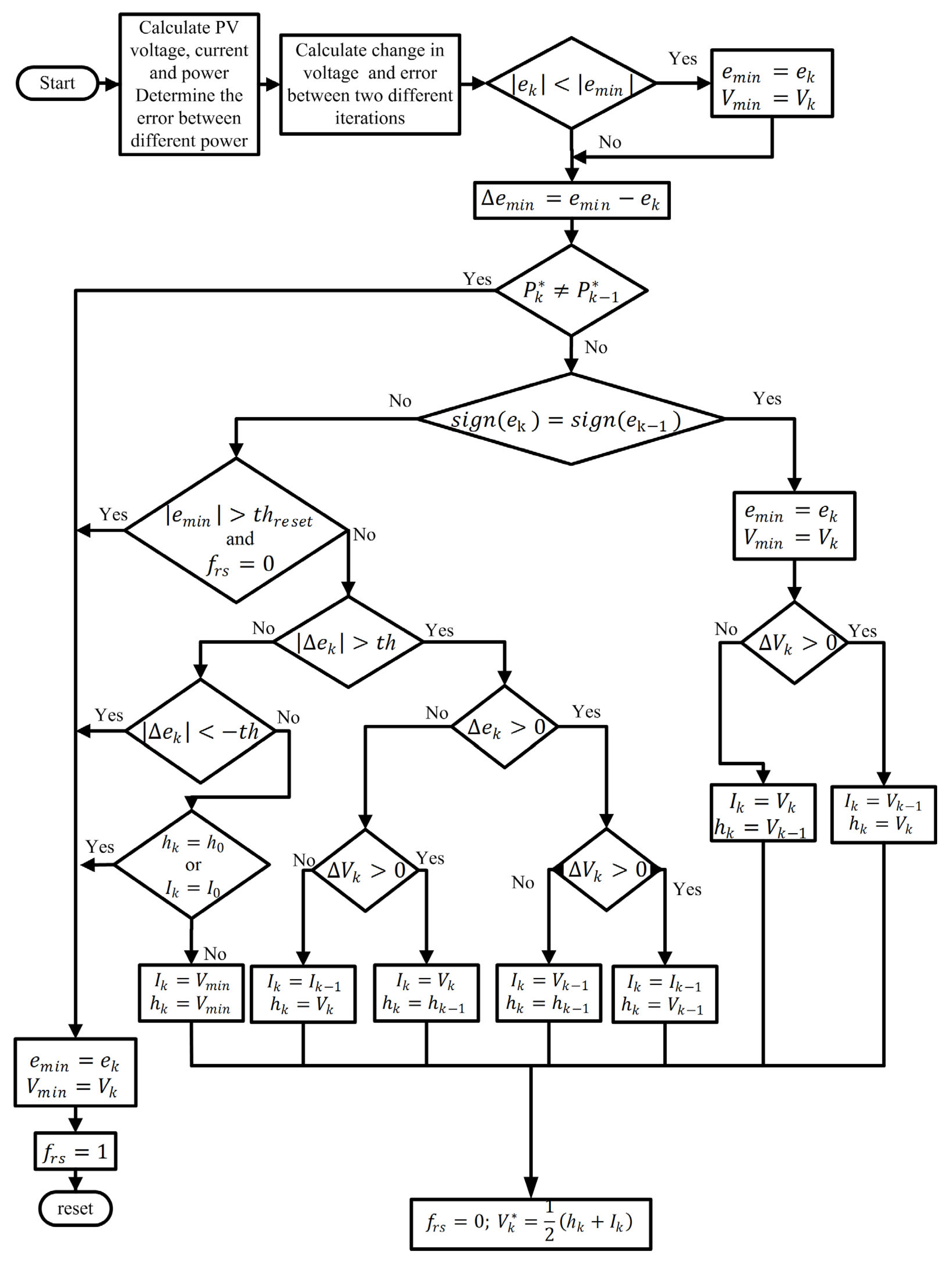 Energies 16 05679 g008 Energies 16 05679 g008