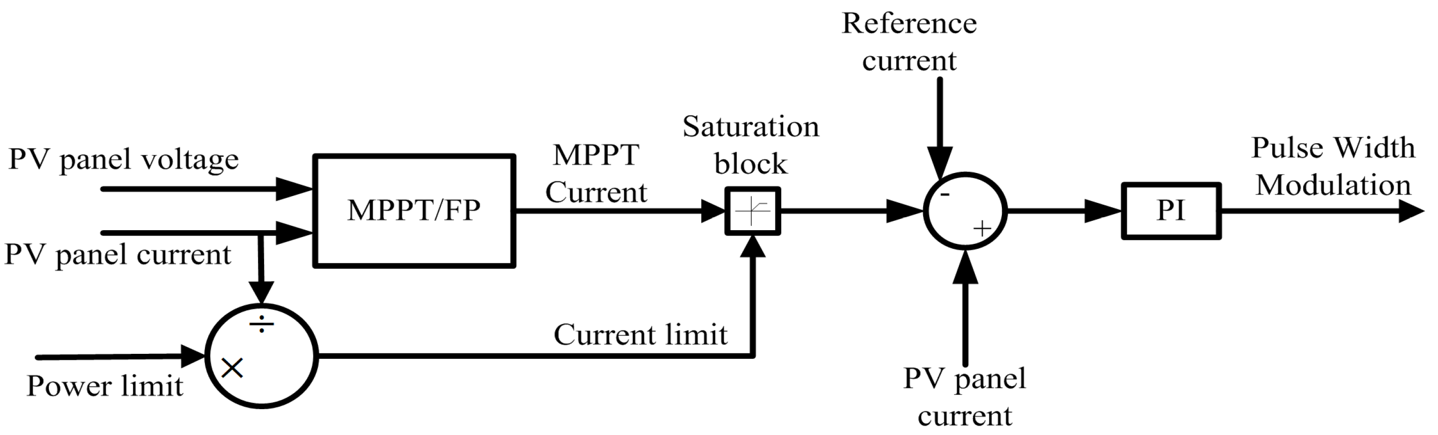 Energies 16 05679 g010 Energies 16 05679 g010