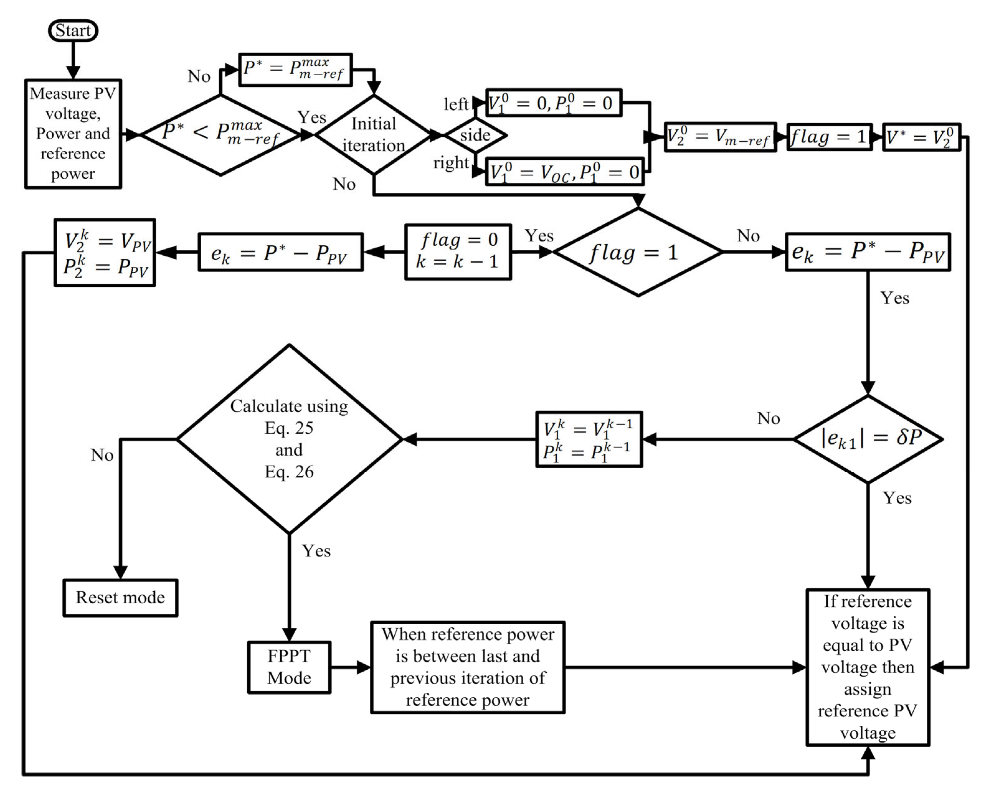 Energies 16 05679 g015 Energies 16 05679 g015