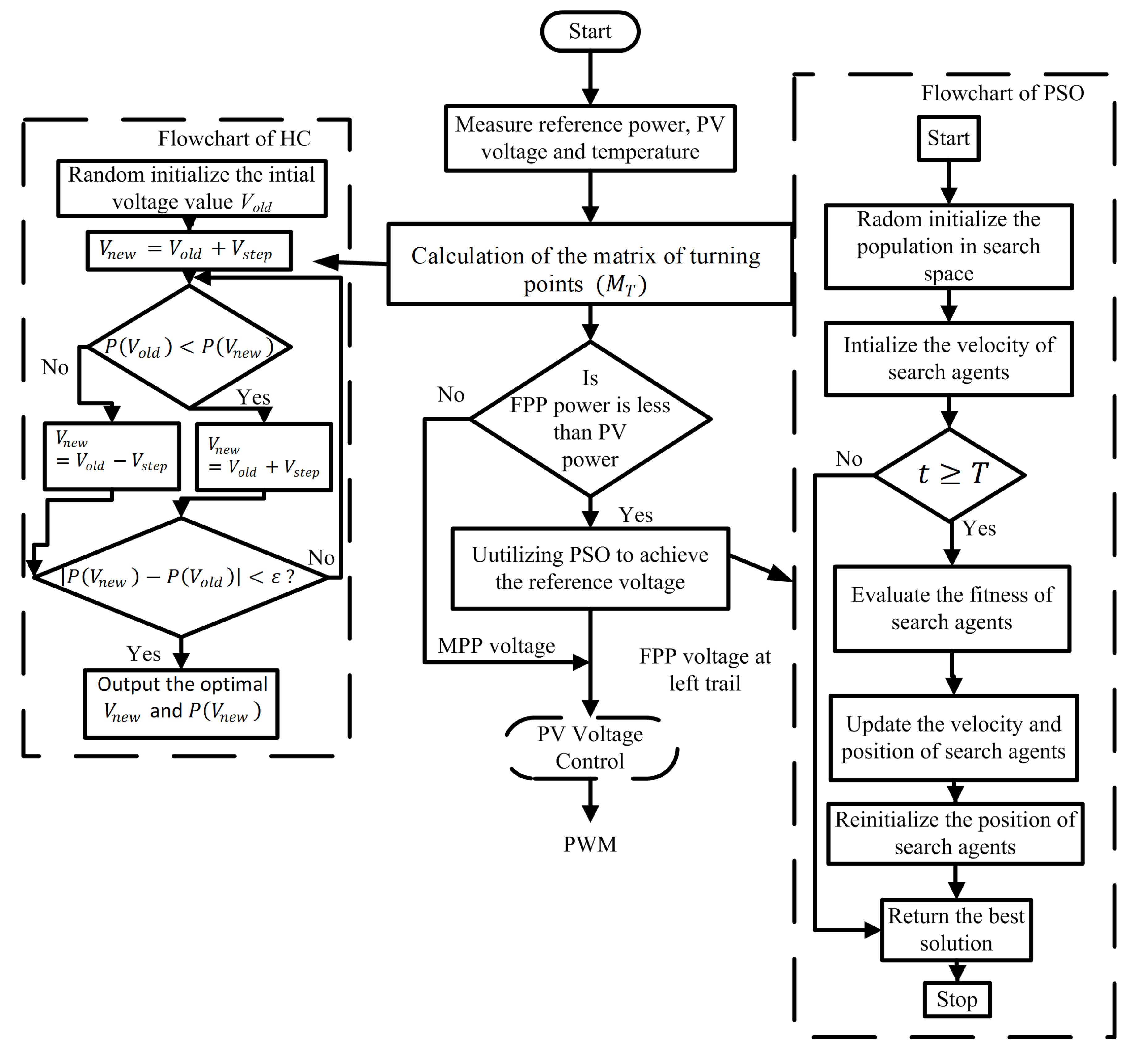 Energies 16 05679 g017 Energies 16 05679 g017