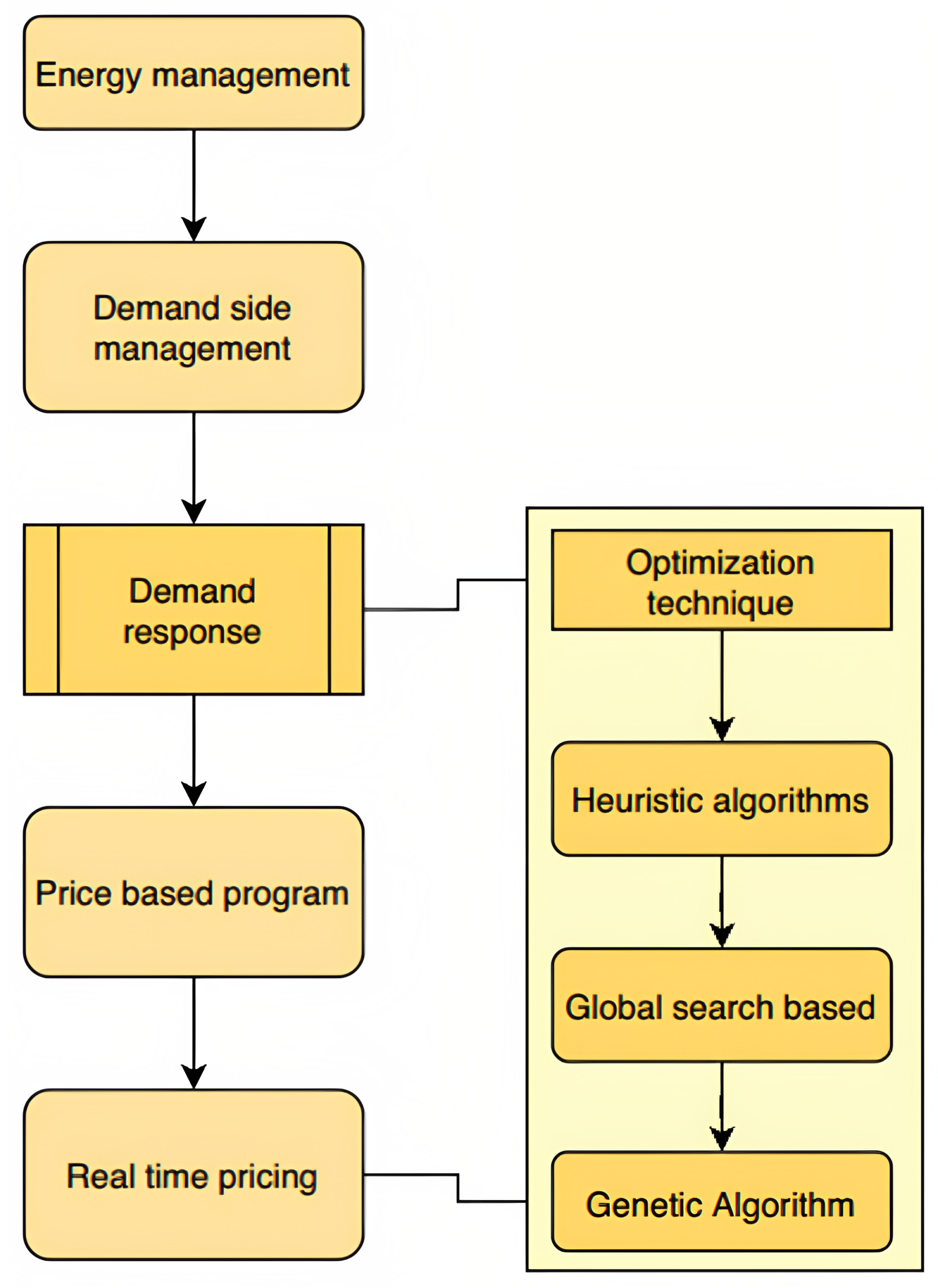 Energies 16 05680 g001 Energies 16 05680 g001