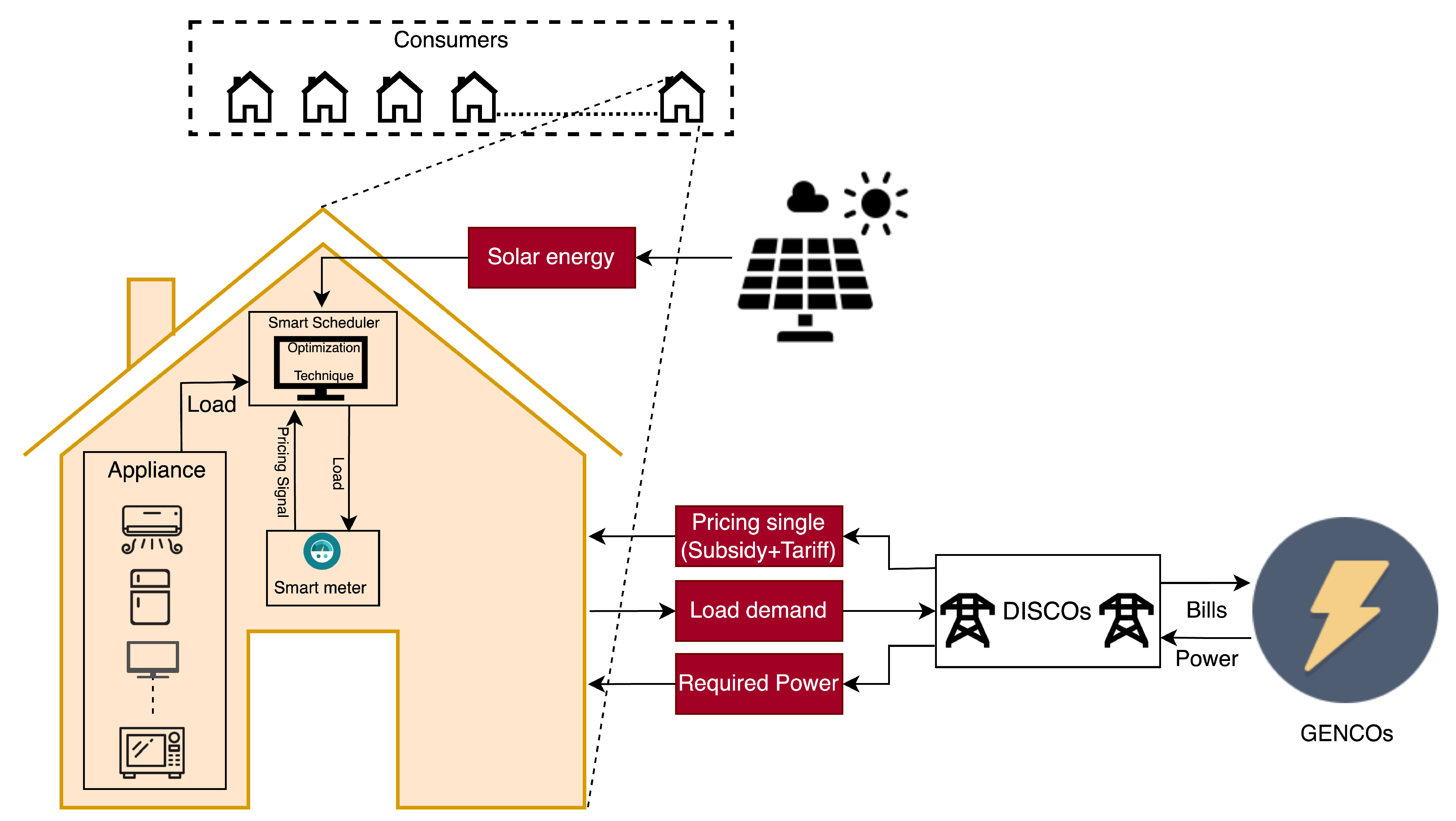 Energies 16 05680 g002 Energies 16 05680 g002