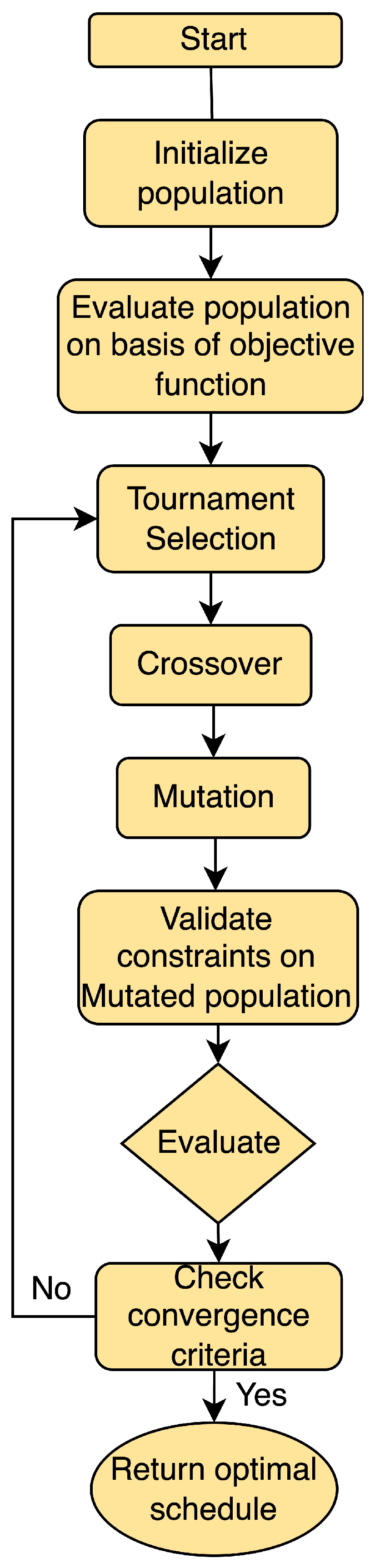 Energies 16 05680 g004 Energies 16 05680 g004