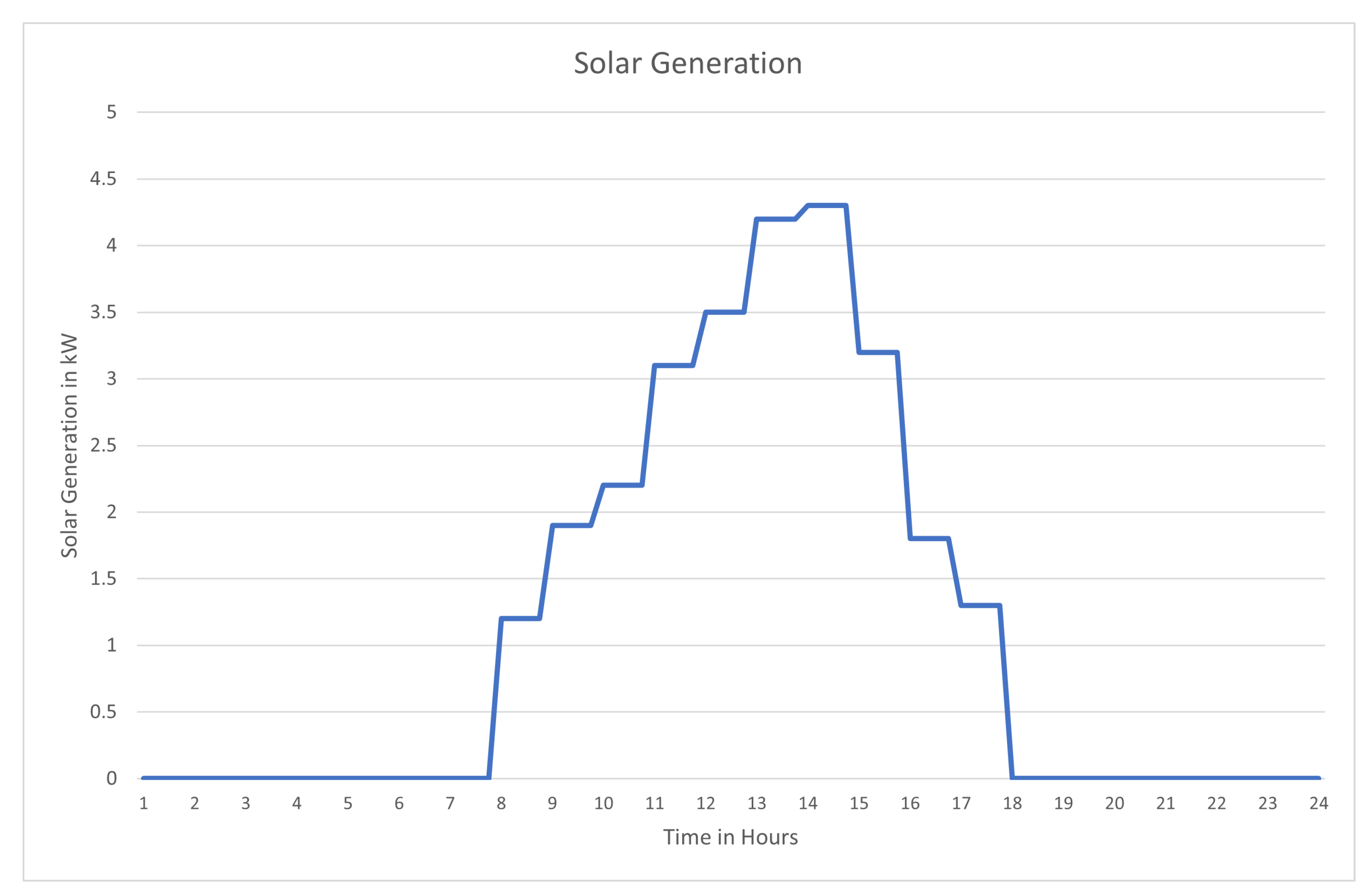 Energies 16 05680 g005 Energies 16 05680 g005