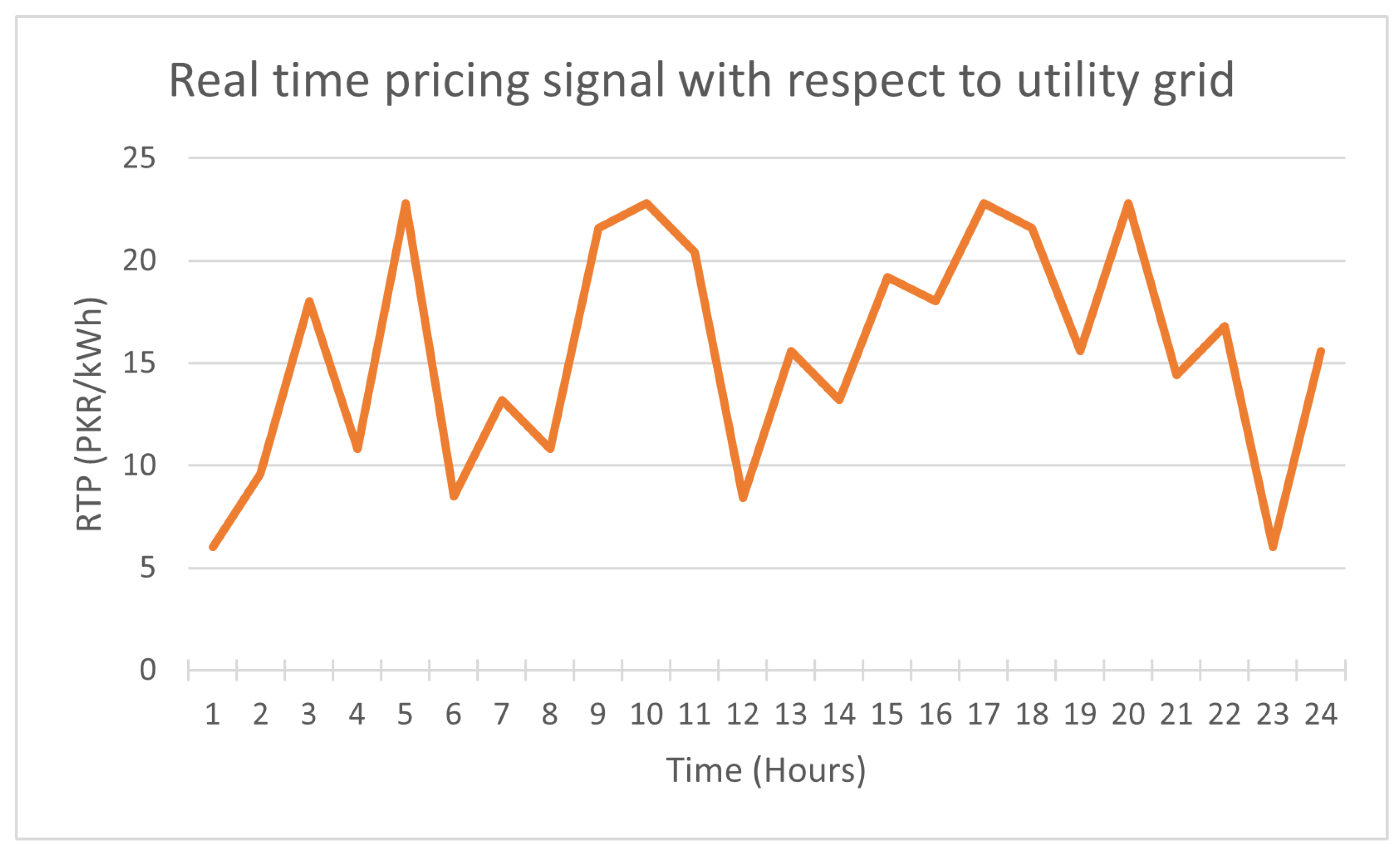 Energies 16 05680 g006 Energies 16 05680 g006