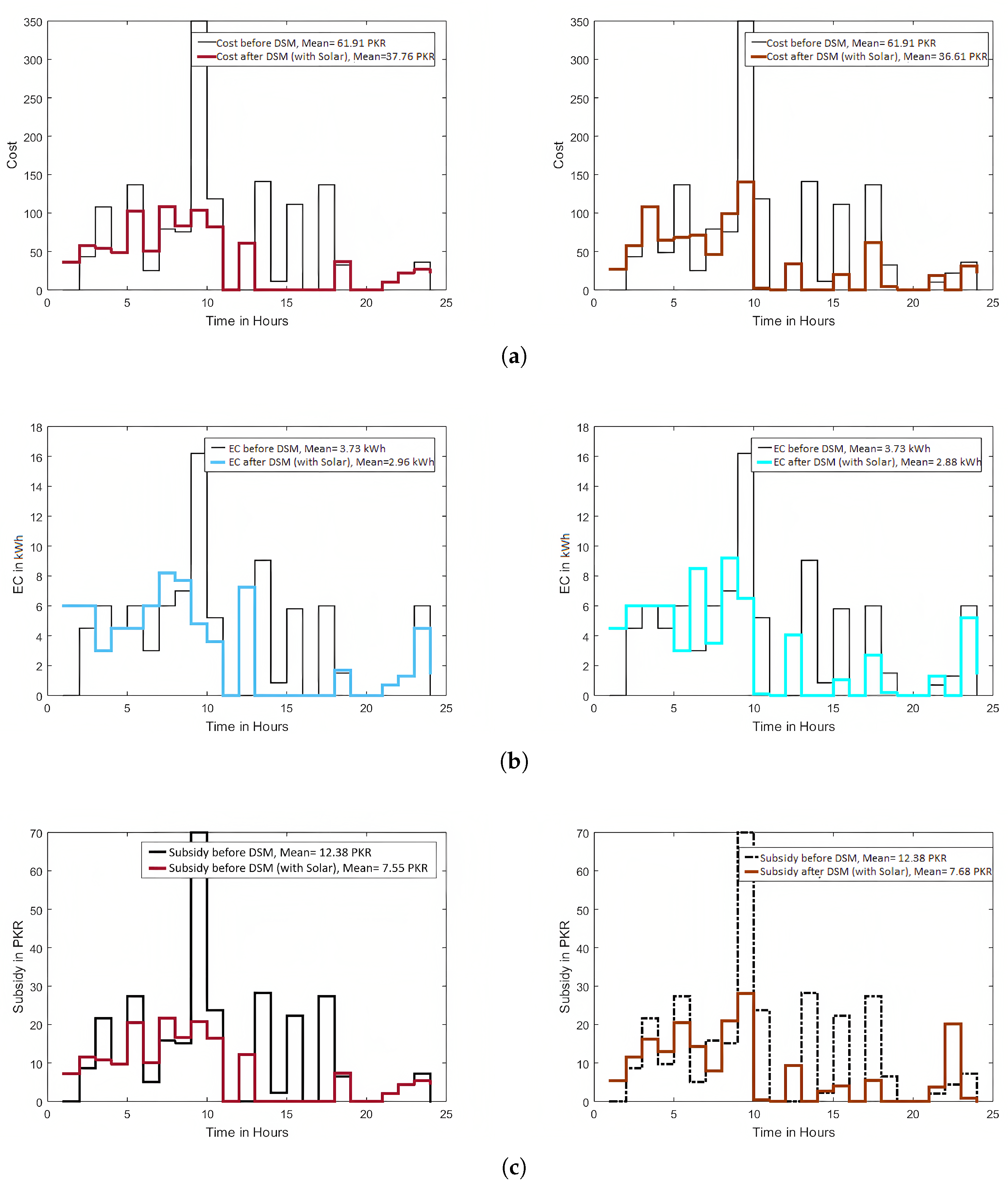 Energies 16 05680 g008 Energies 16 05680 g008