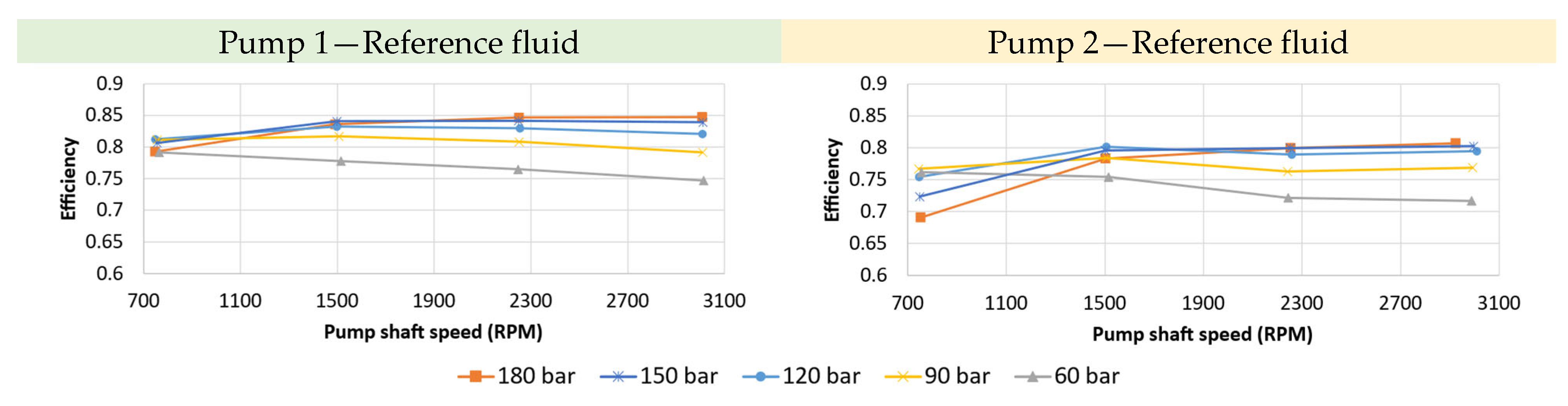 Energies 16 05681 g006