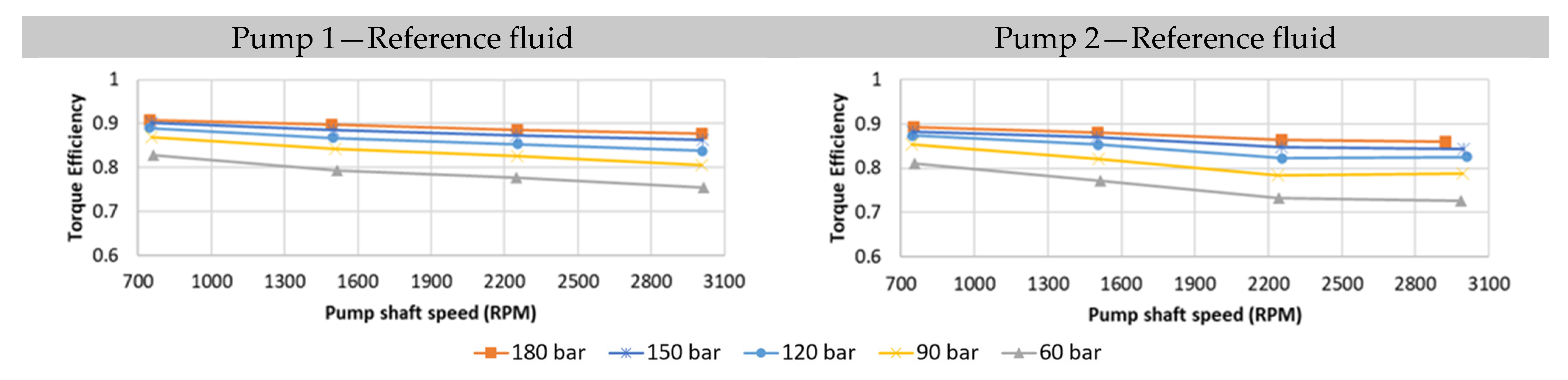 Energies 16 05681 g010