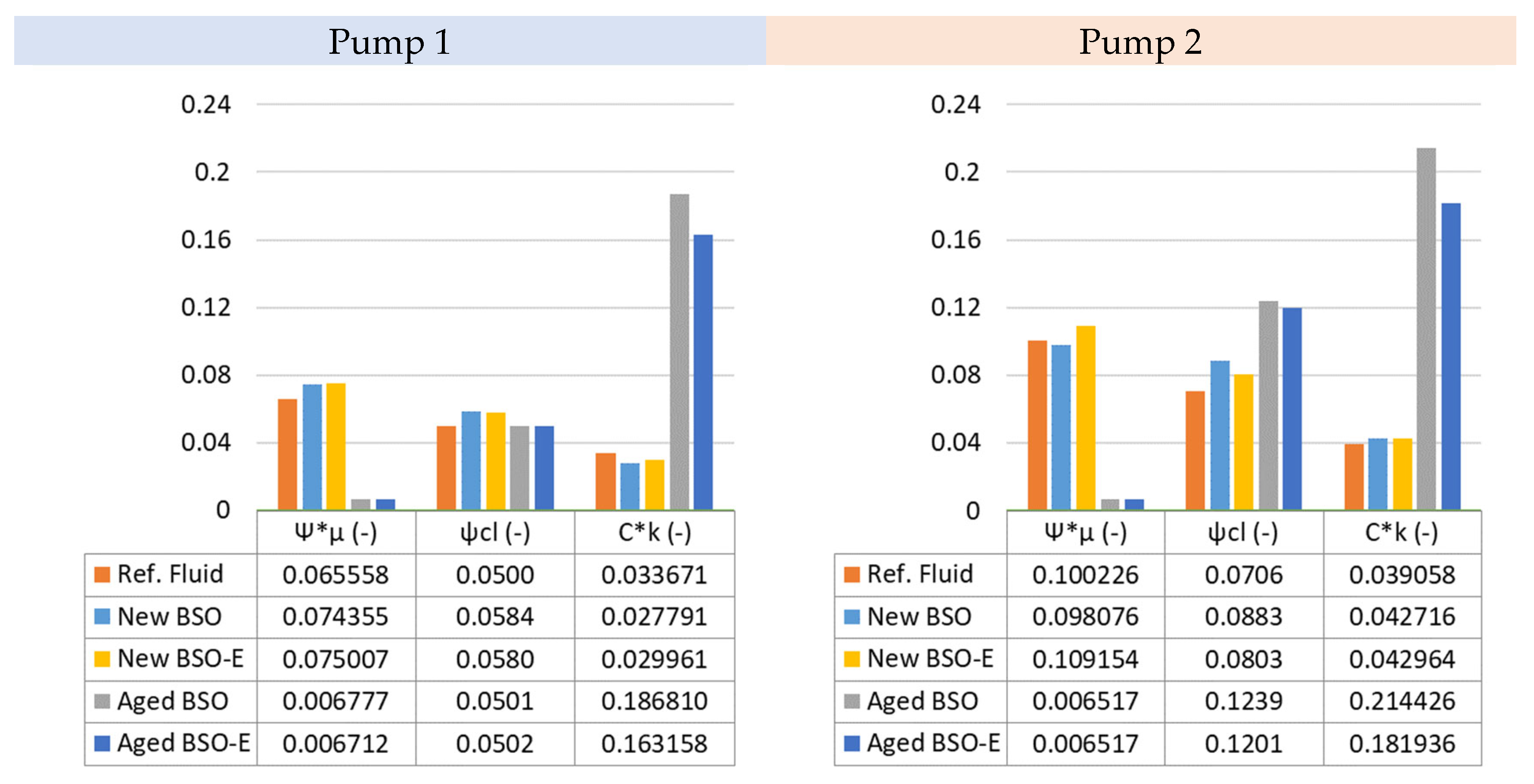 Energies 16 05681 g012