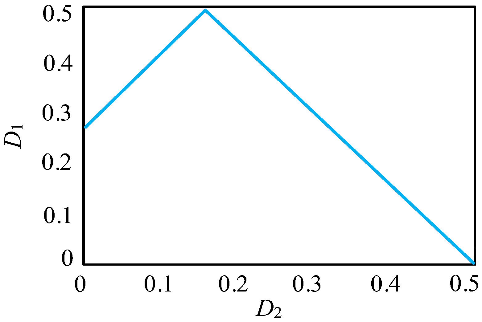 Energies 16 05683 g007