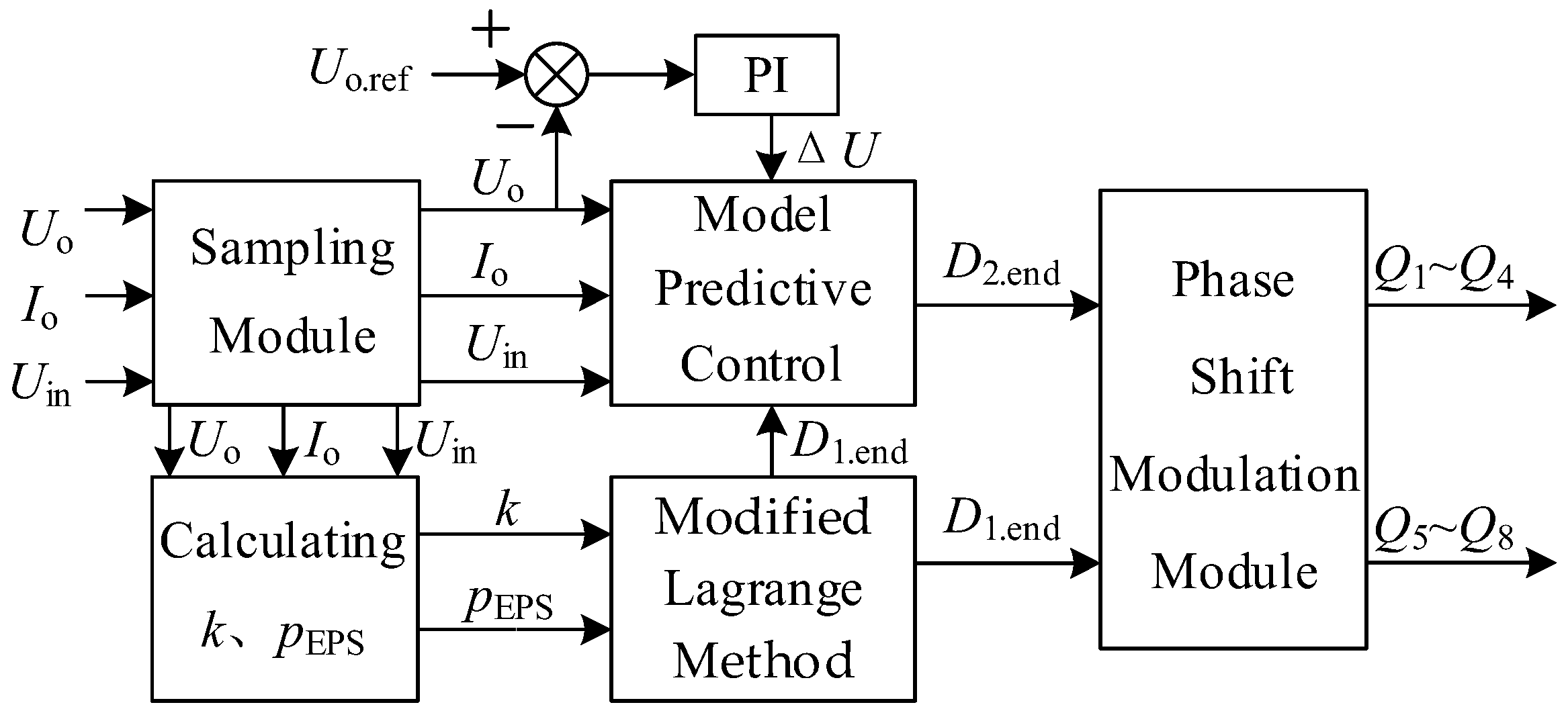 Energies 16 05683 g011