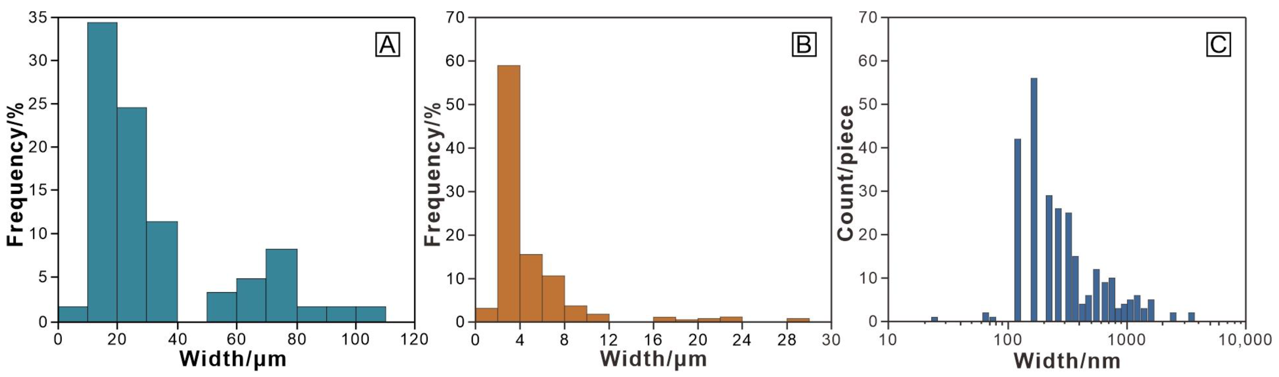 Energies 16 05685 g005 Energies 16 05685 g005