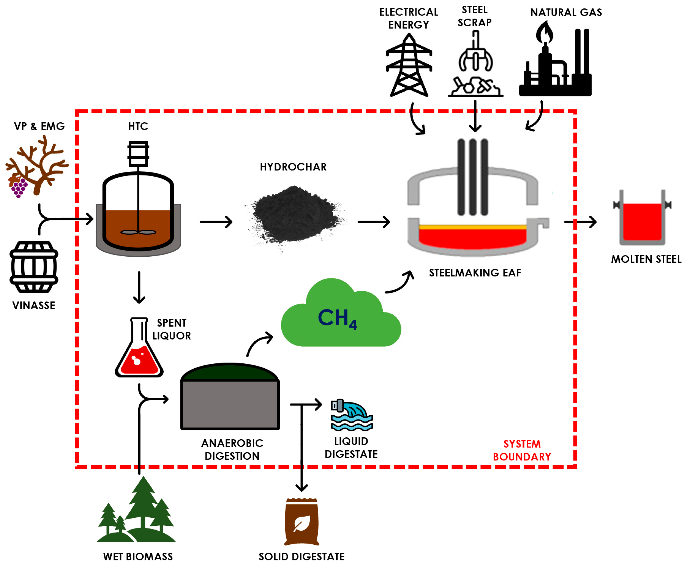 Energies 16 05686 g001 Energies 16 05686 g001