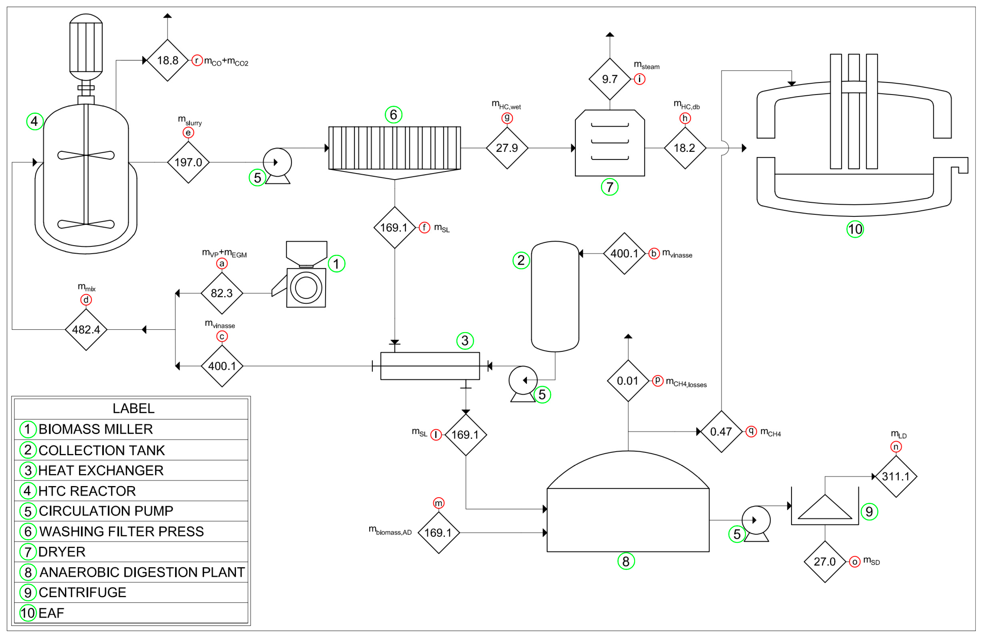 Energies 16 05686 g002 Energies 16 05686 g002
