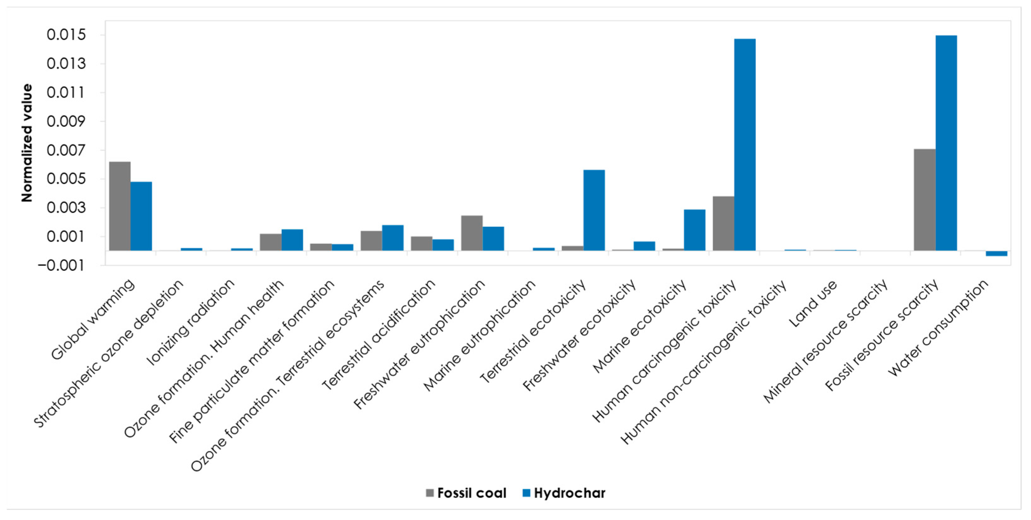 Energies 16 05686 g003 Energies 16 05686 g003