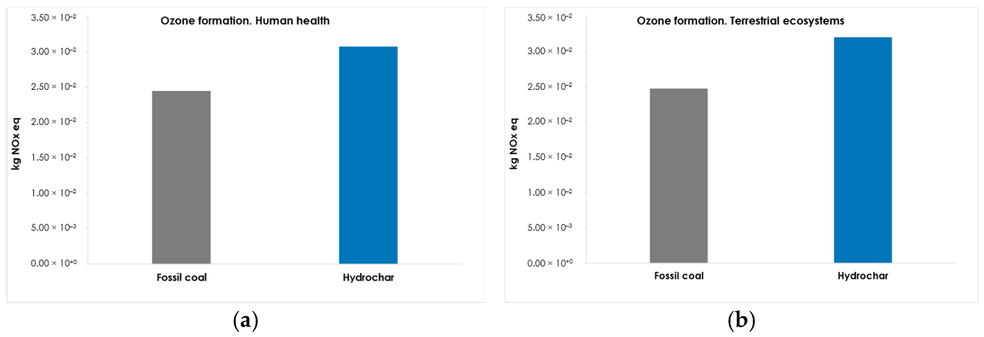 Energies 16 05686 g005 Energies 16 05686 g005